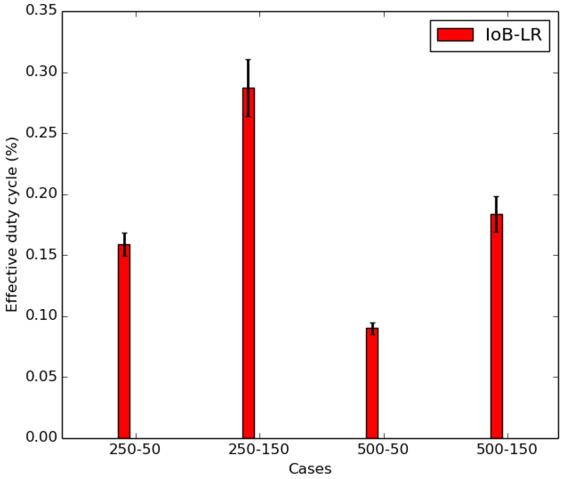 Sensors 18 02819 g023
