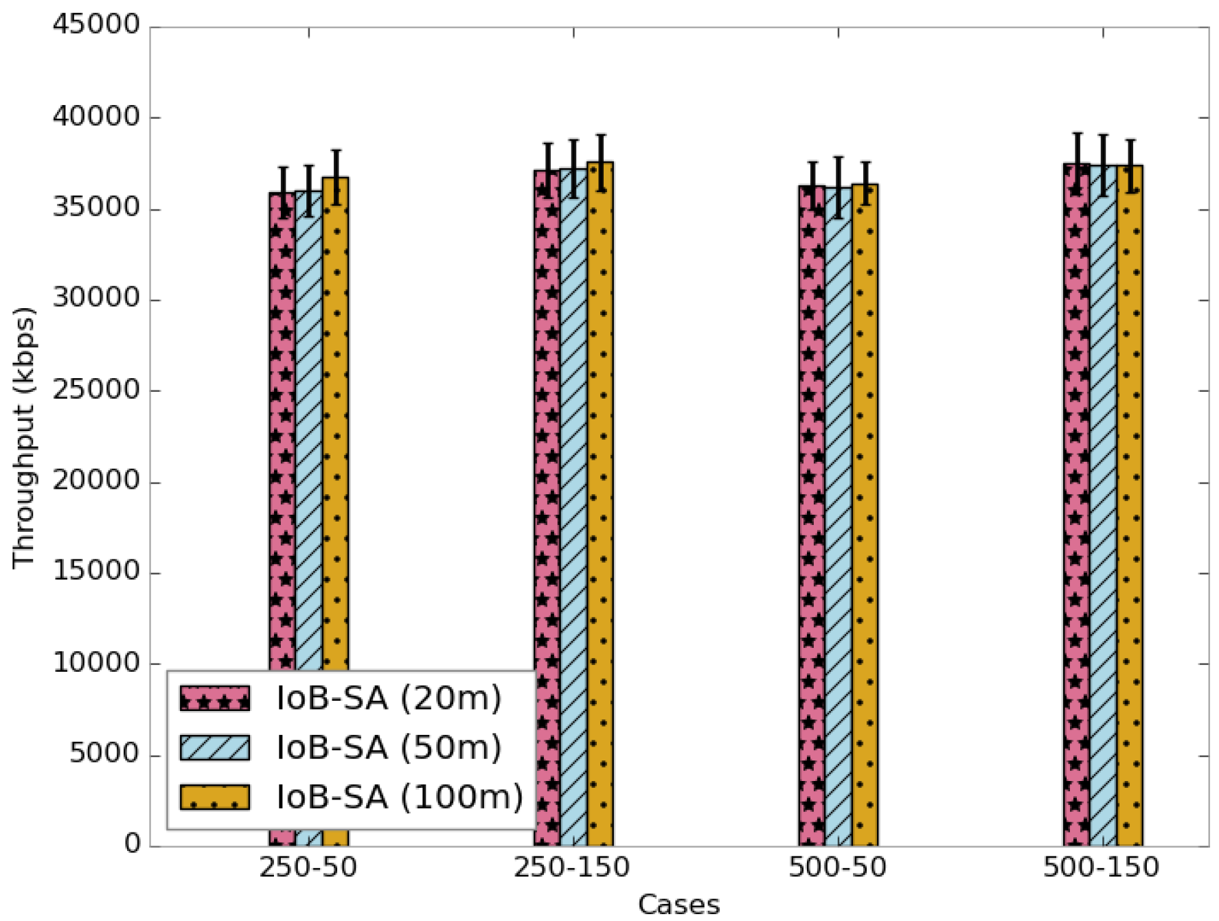 Sensors 18 02819 g025