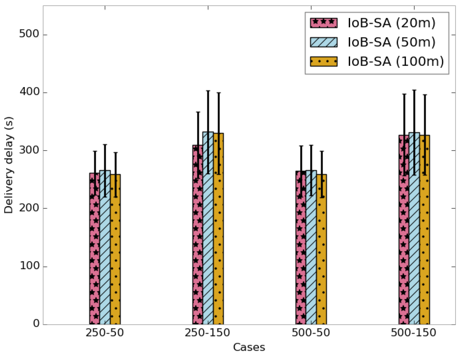 Sensors 18 02819 g026