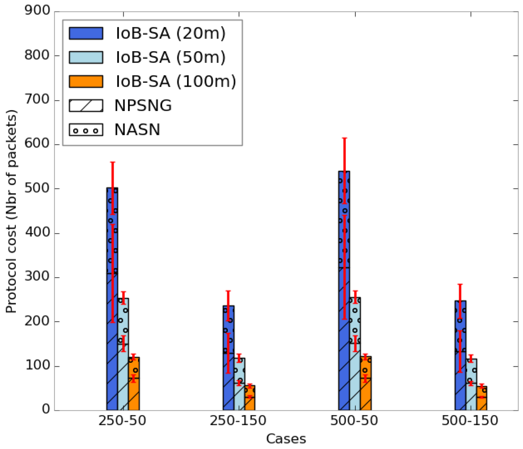 Sensors 18 02819 g027