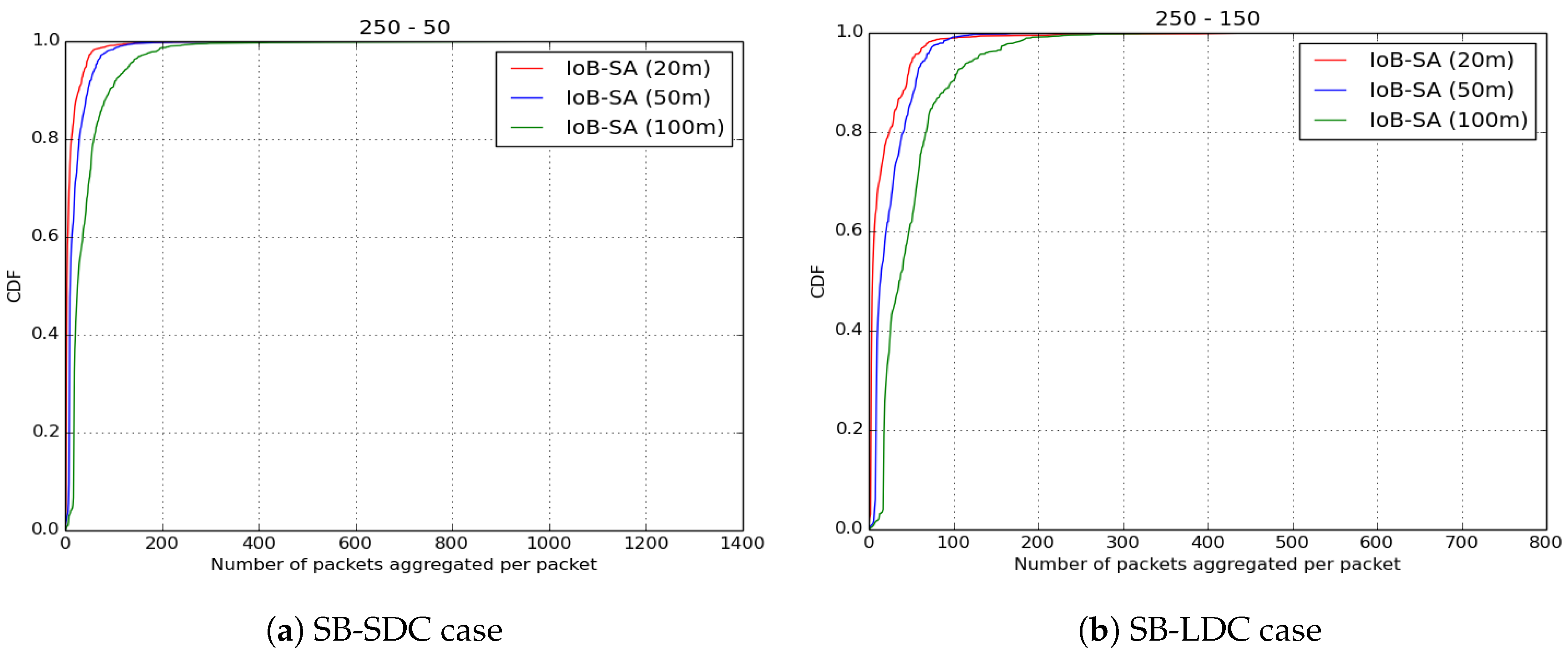 Sensors 18 02819 g028a