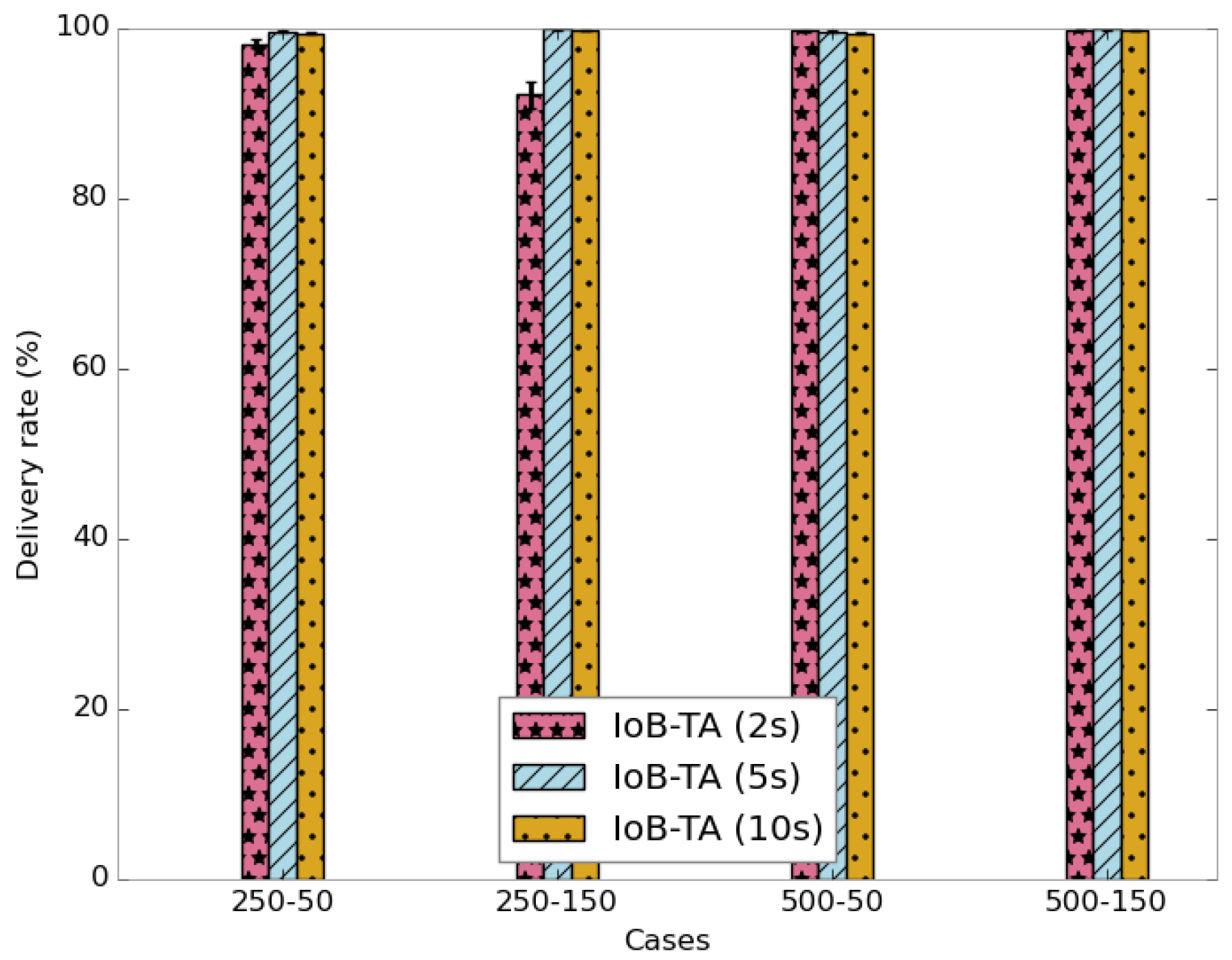 Sensors 18 02819 g029