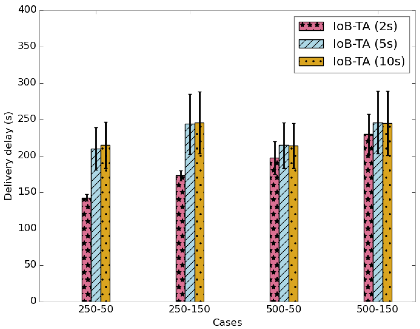 Sensors 18 02819 g031