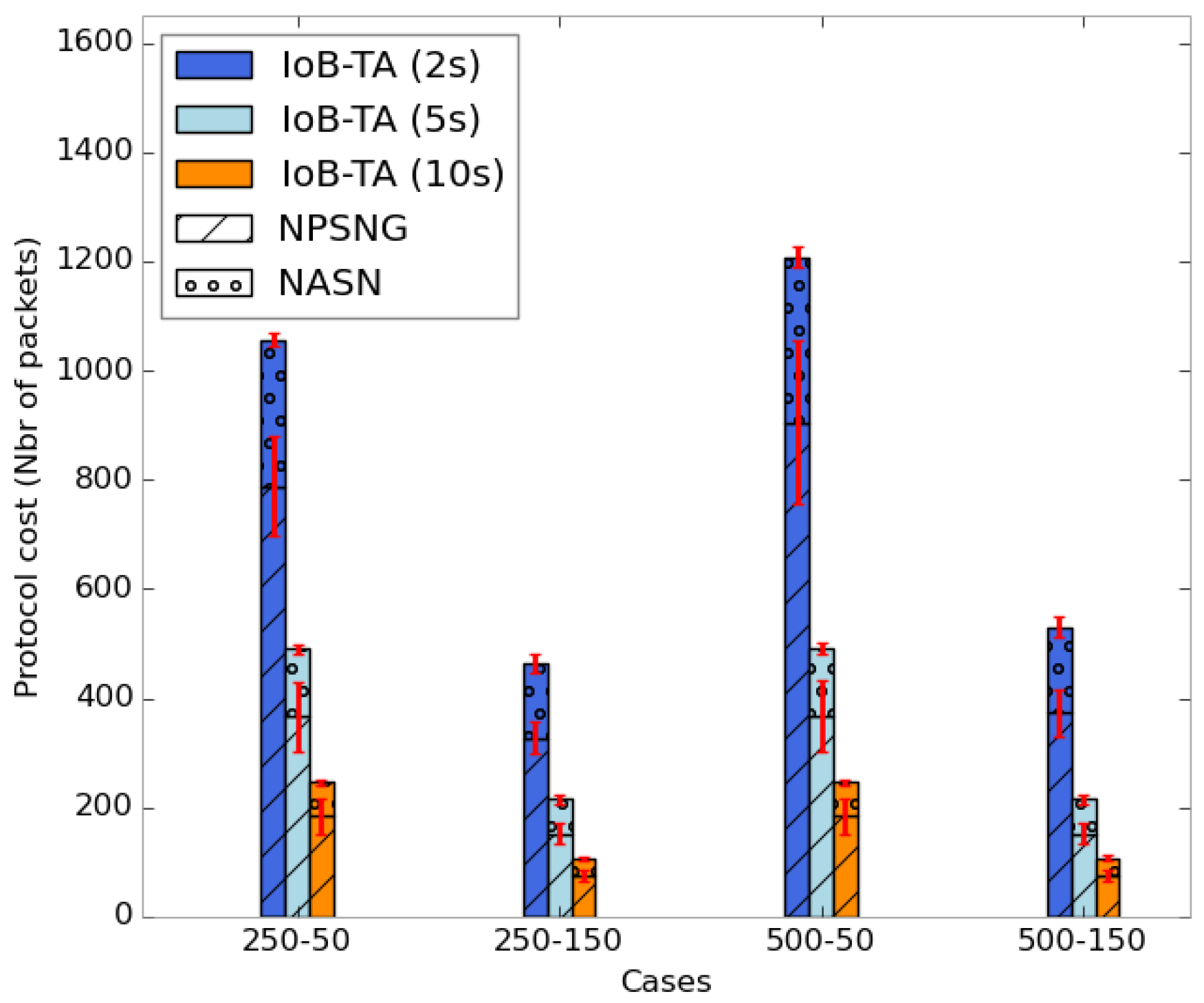 Sensors 18 02819 g032