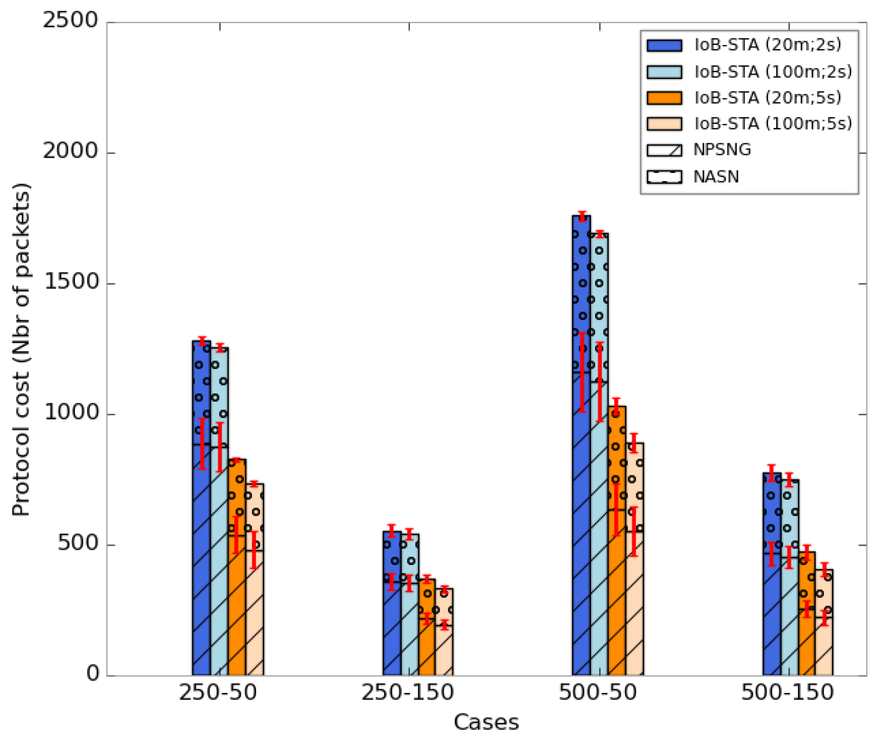 Sensors 18 02819 g037