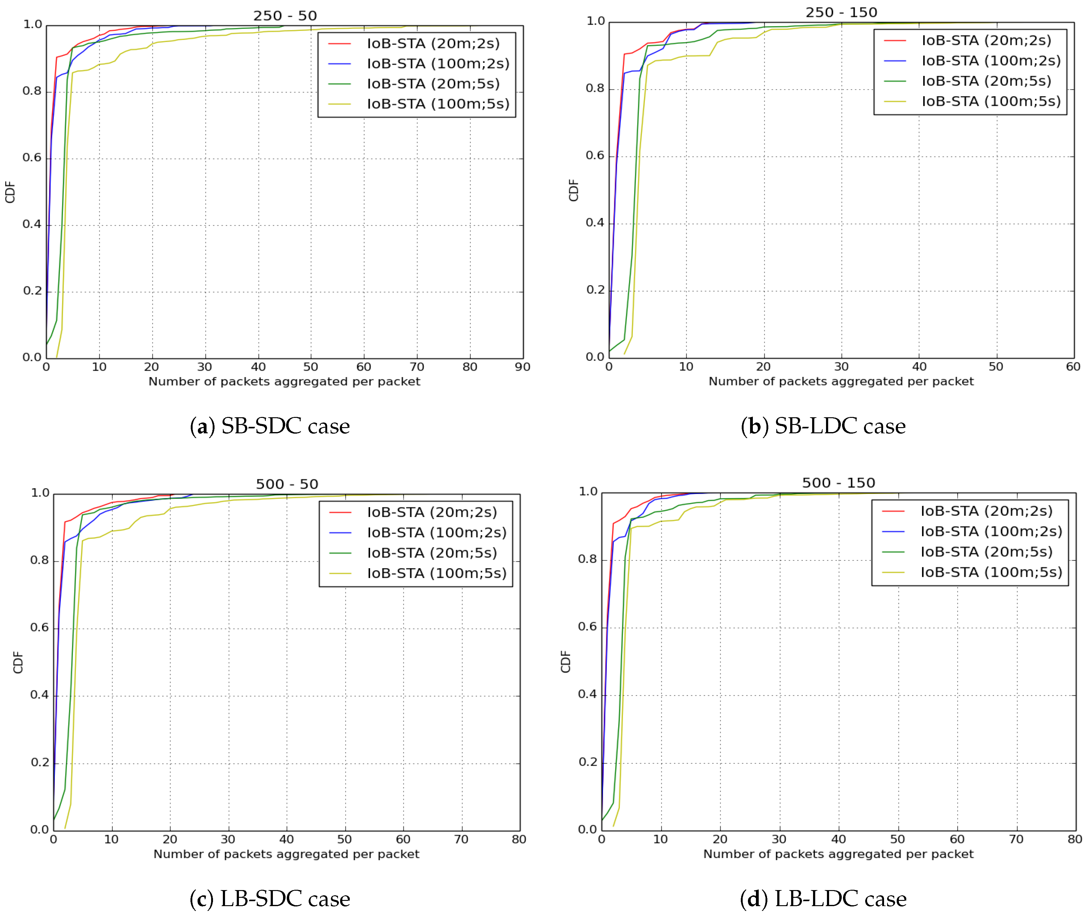 Sensors 18 02819 g038