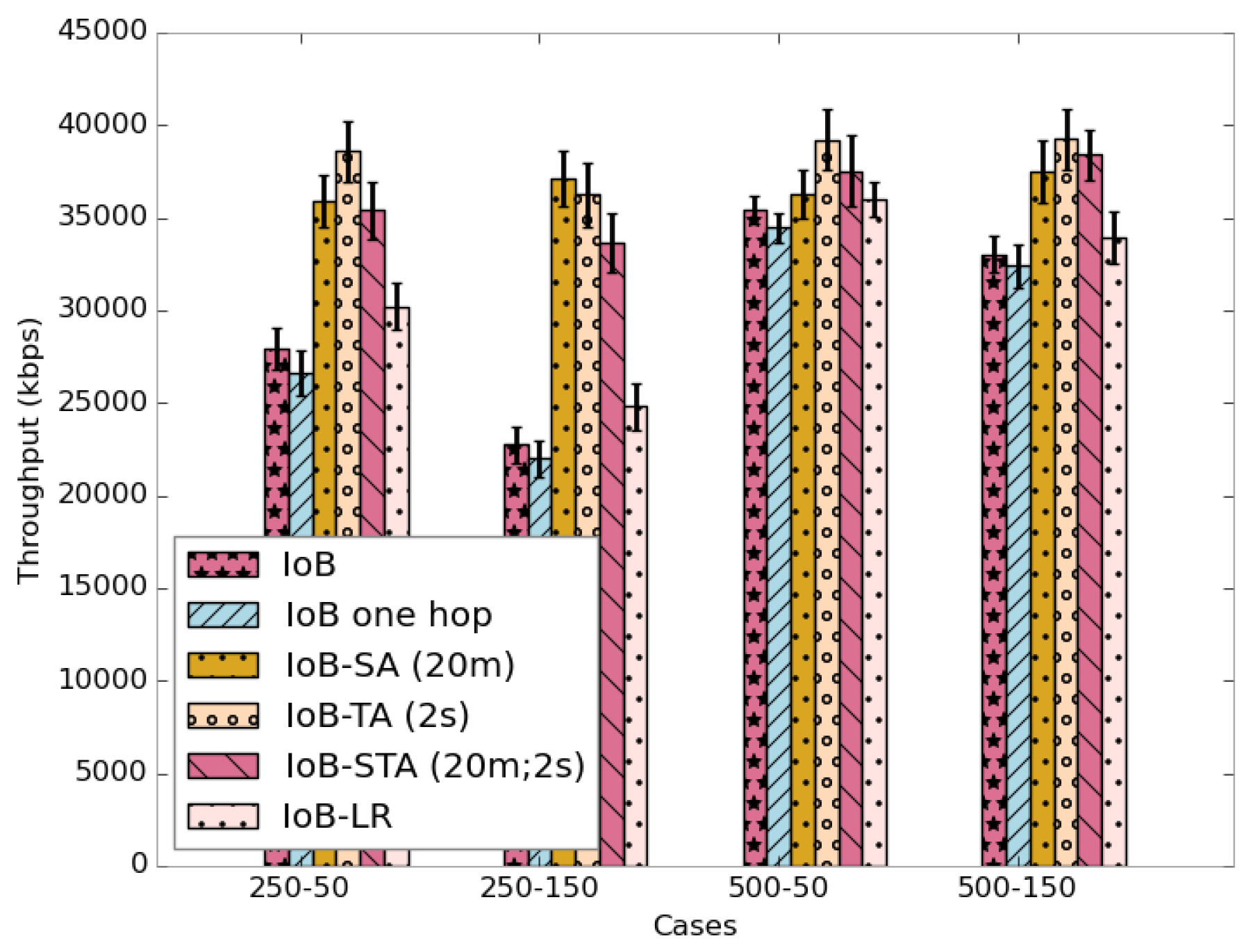 Sensors 18 02819 g040
