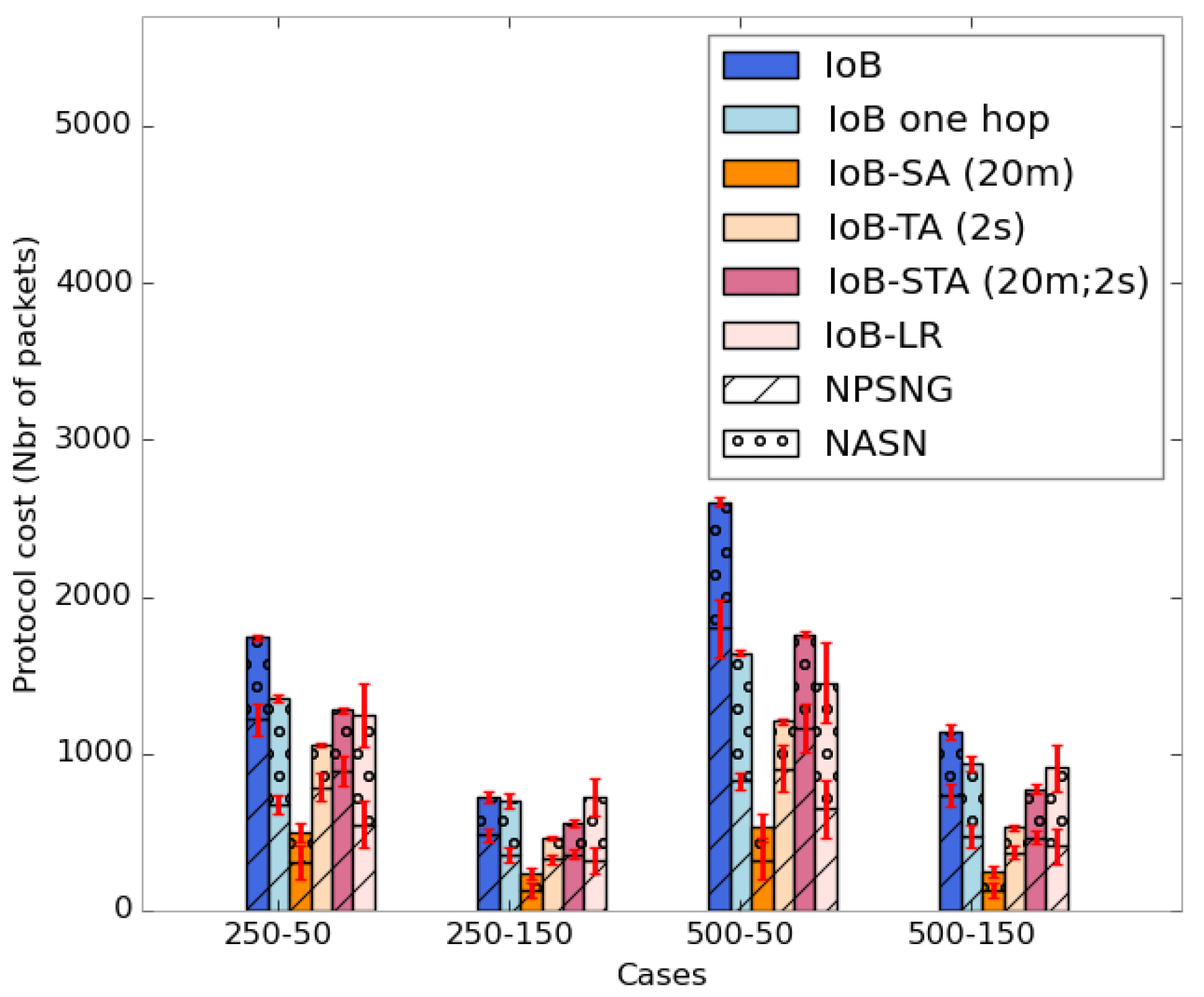Sensors 18 02819 g042