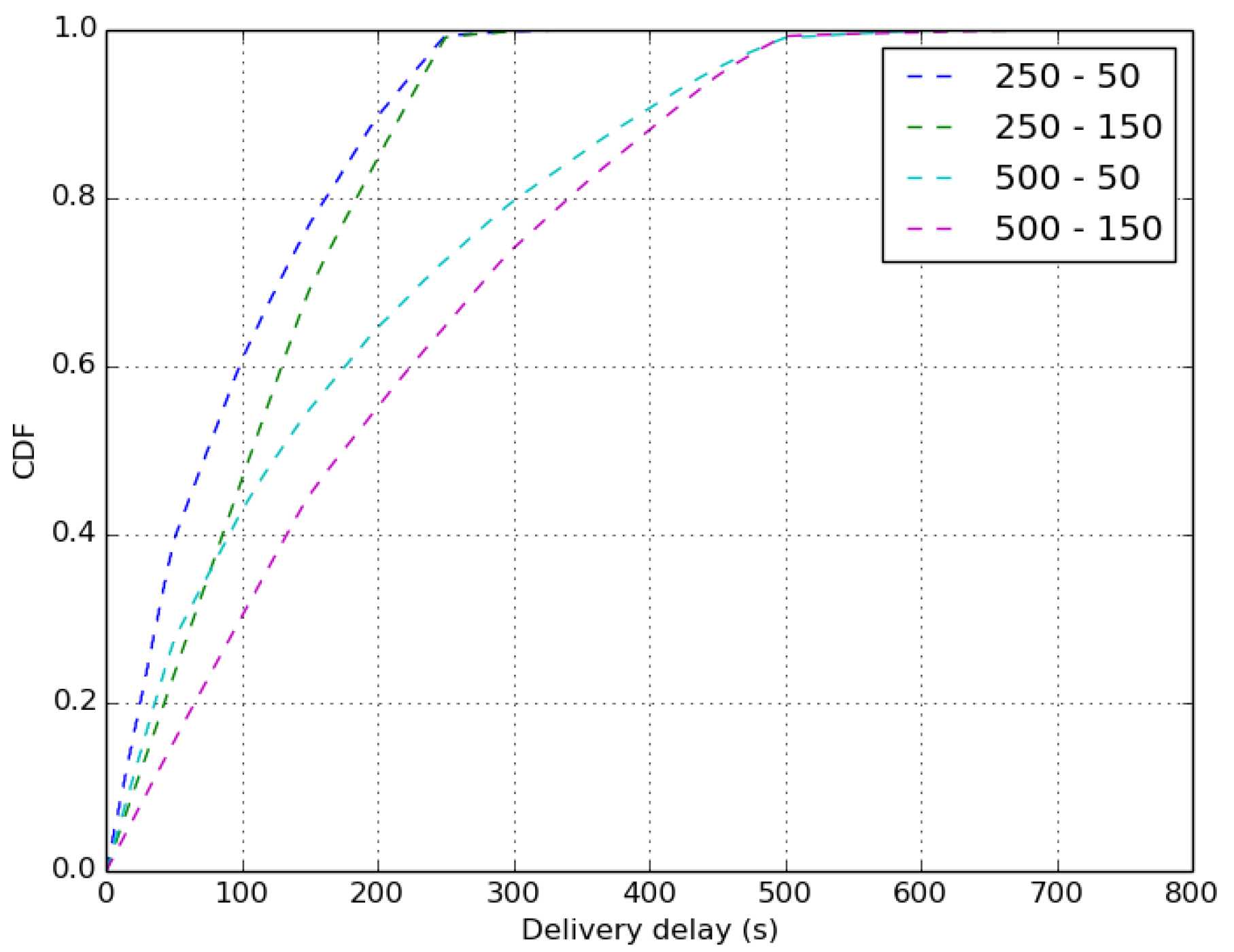 Sensors 18 02819 g045