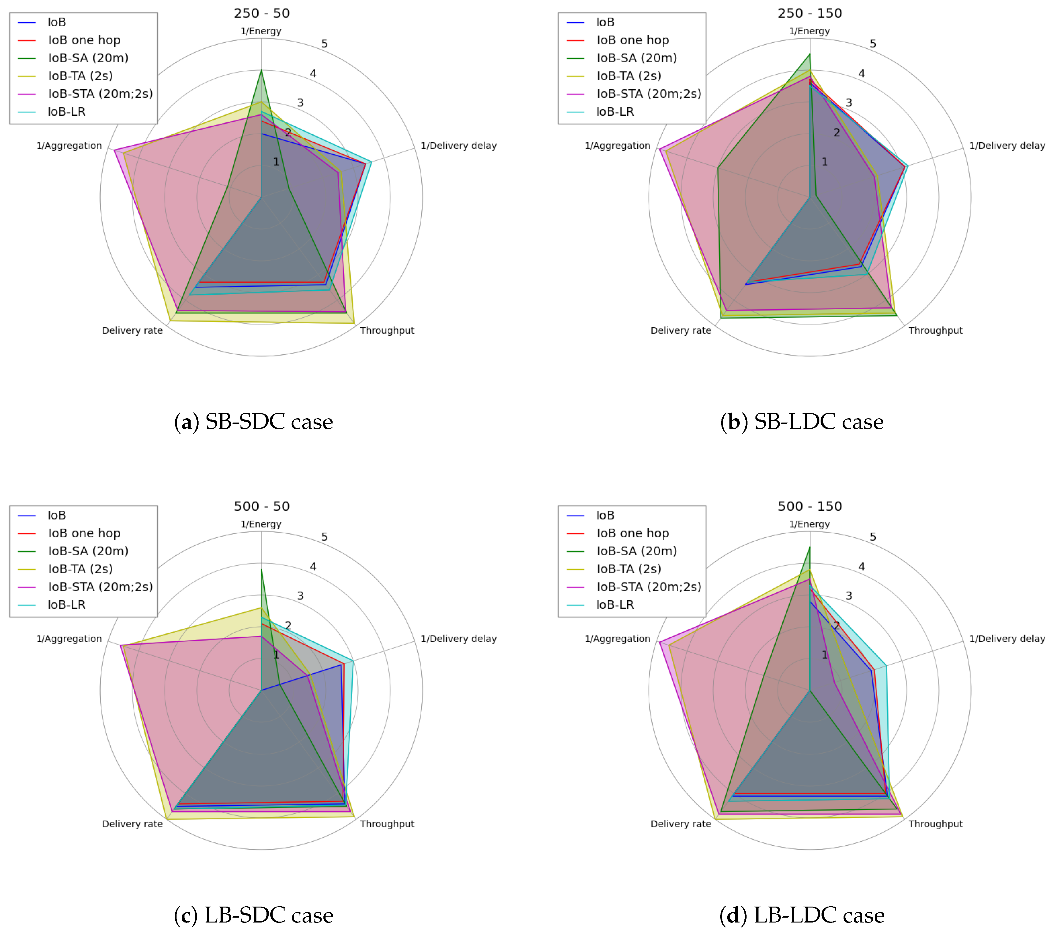 Sensors 18 02819 g046