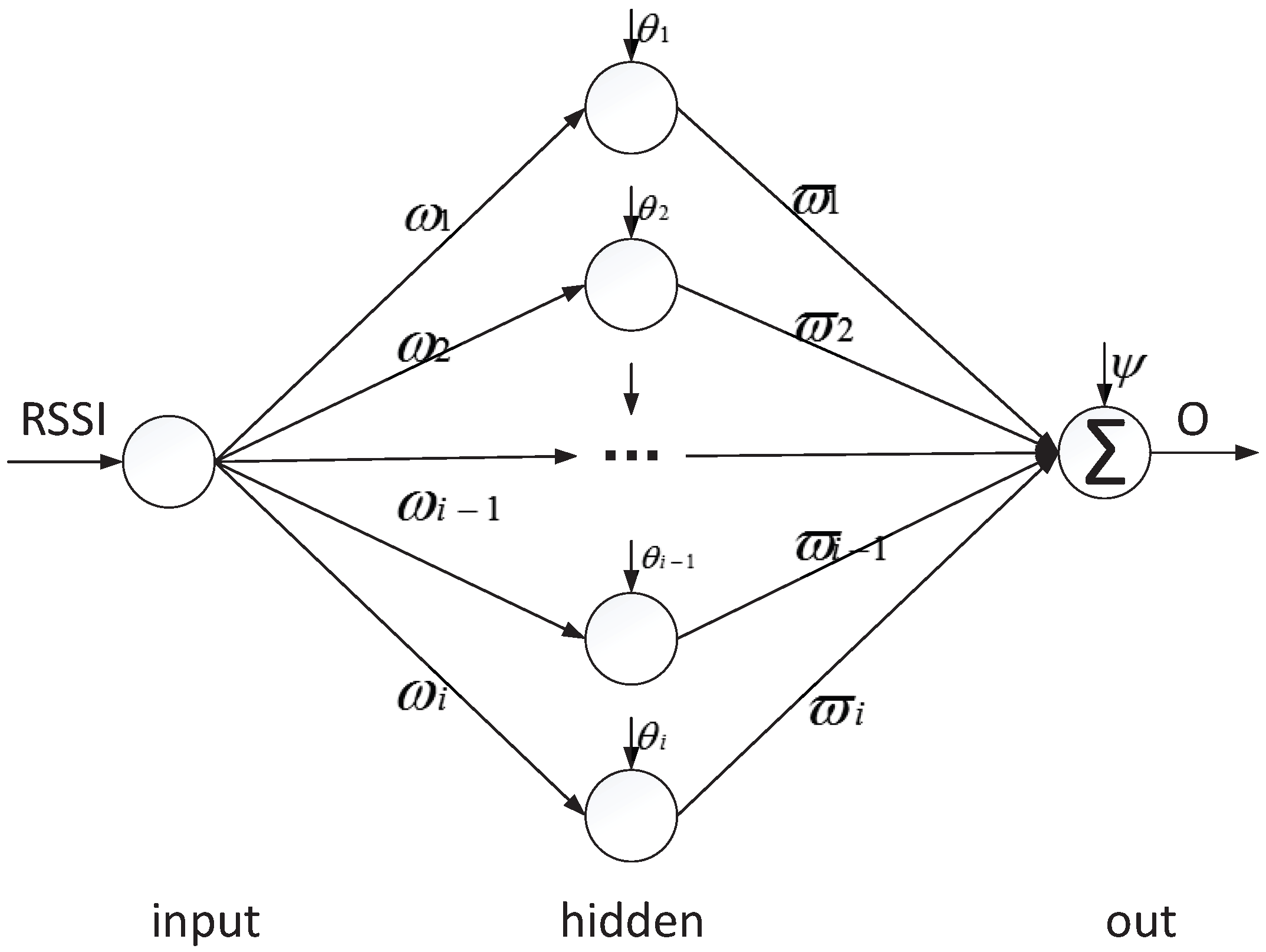 Sensors 18 02820 g005 Sensors 18 02820 g005