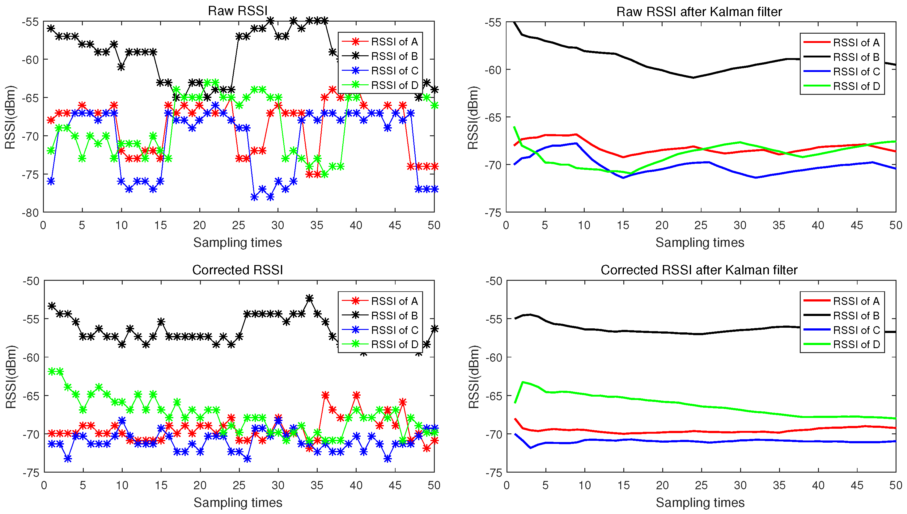 Sensors 18 02820 g007 Sensors 18 02820 g007