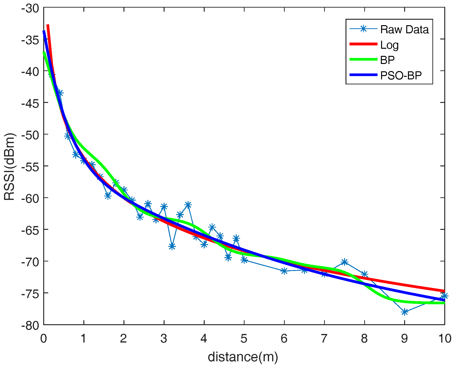 Sensors 18 02820 g009 Sensors 18 02820 g009