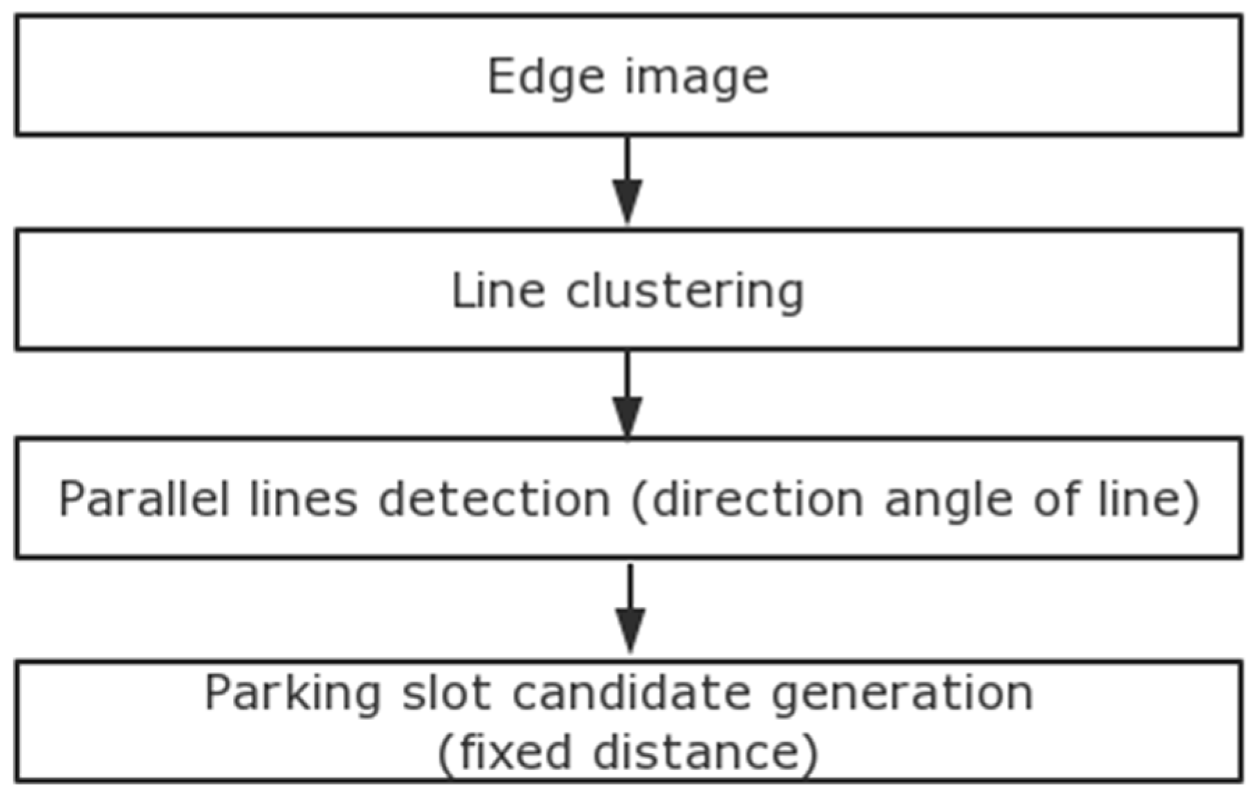 Sensors 18 02821 g007