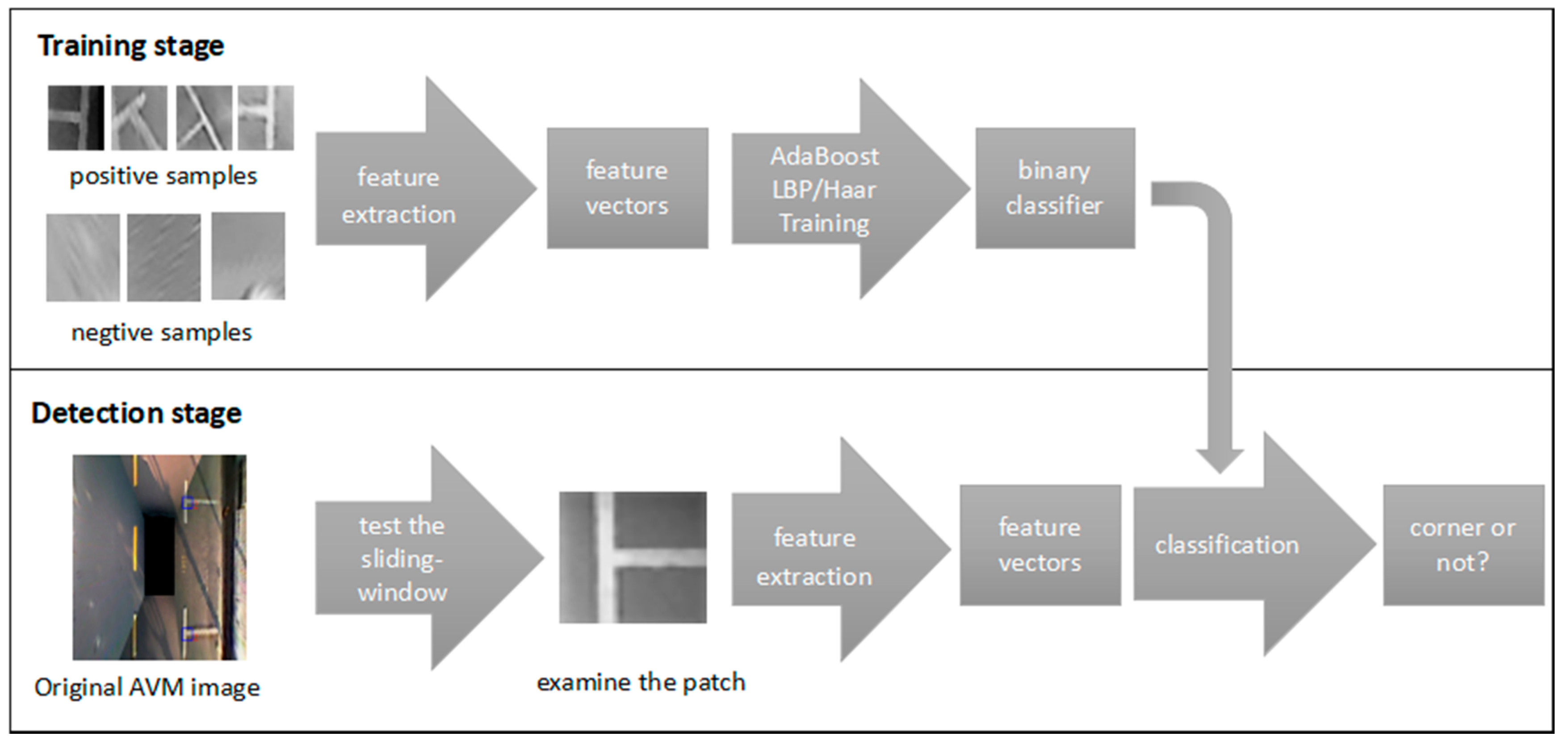 Sensors 18 02821 g010
