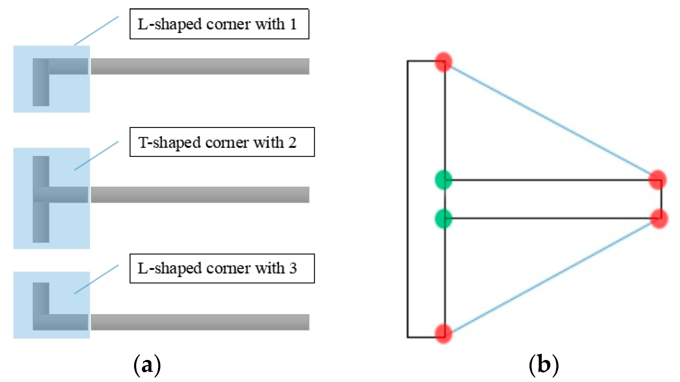 Sensors 18 02821 g011