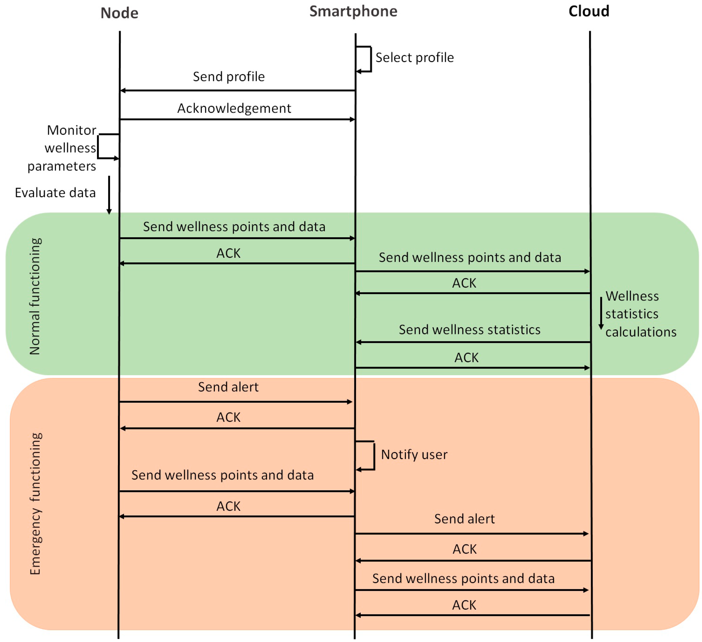 Sensors 18 02822 g002