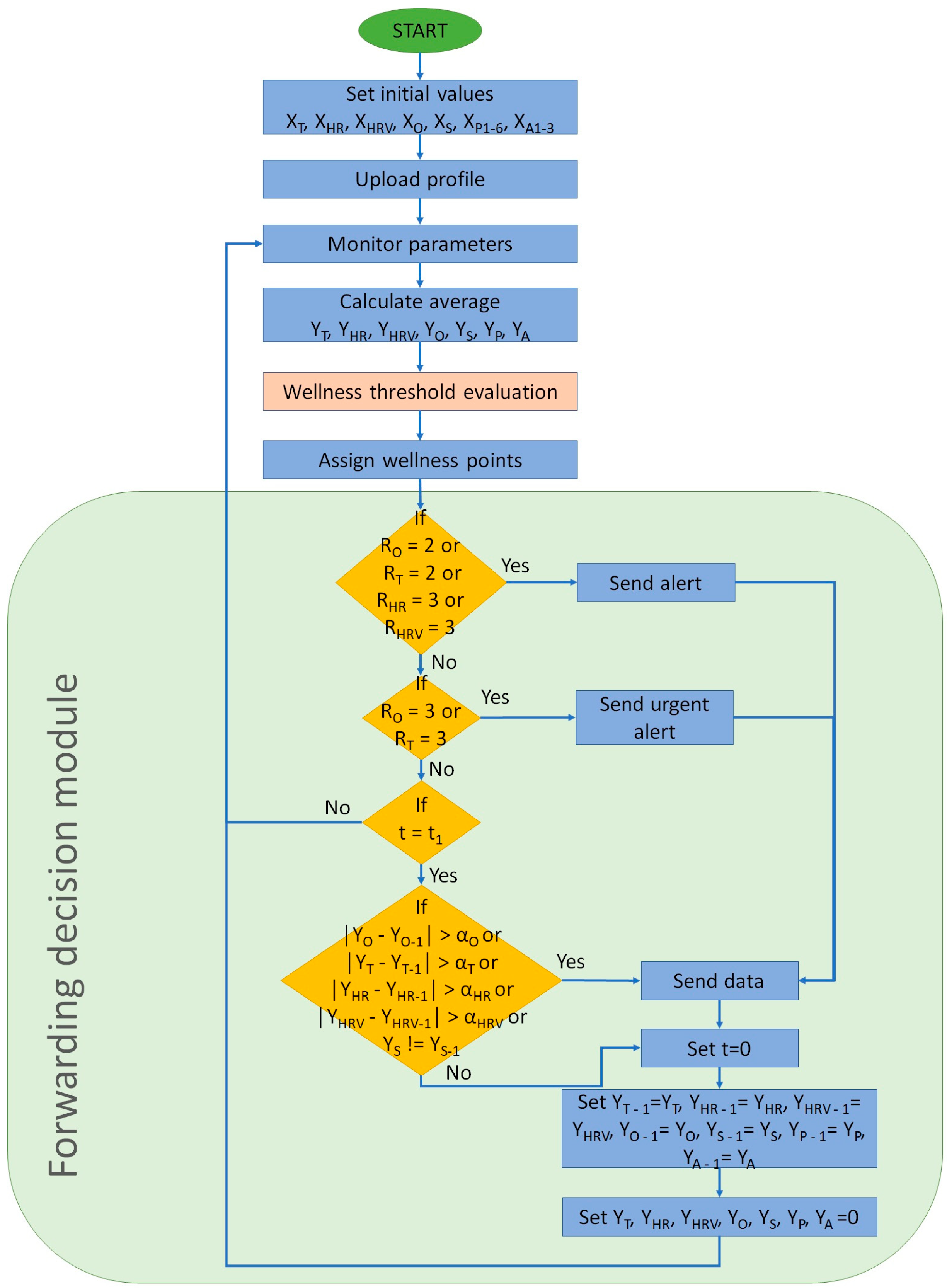 Sensors 18 02822 g003