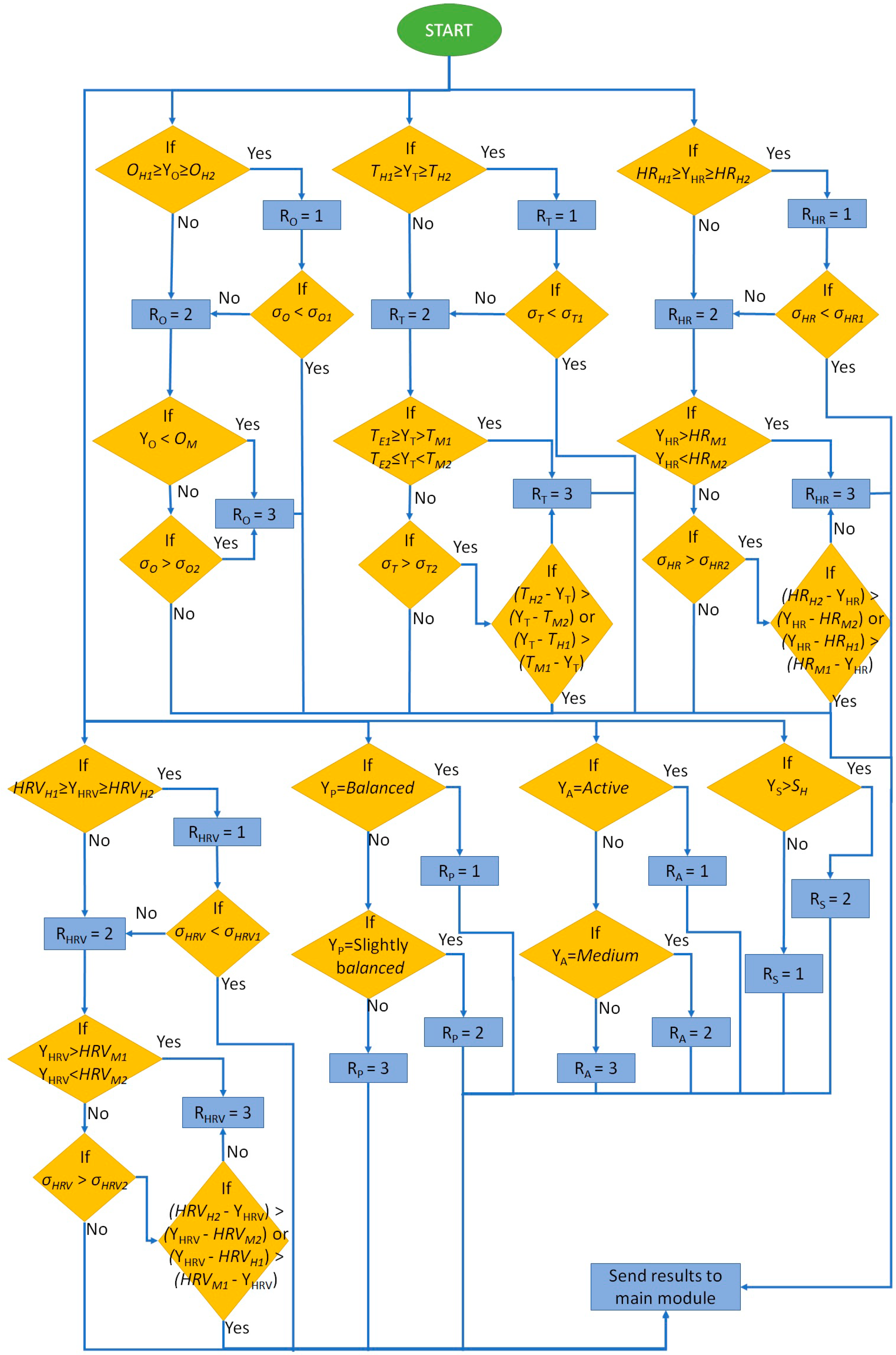 Sensors 18 02822 g004