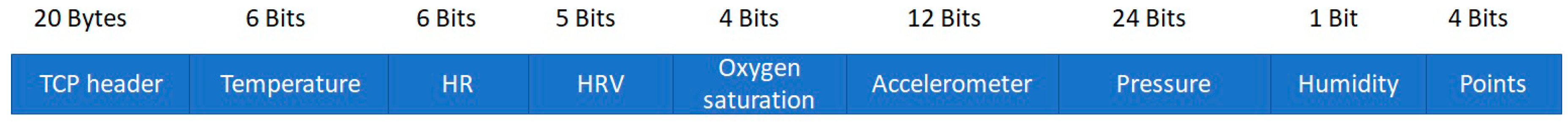Sensors 18 02822 g005