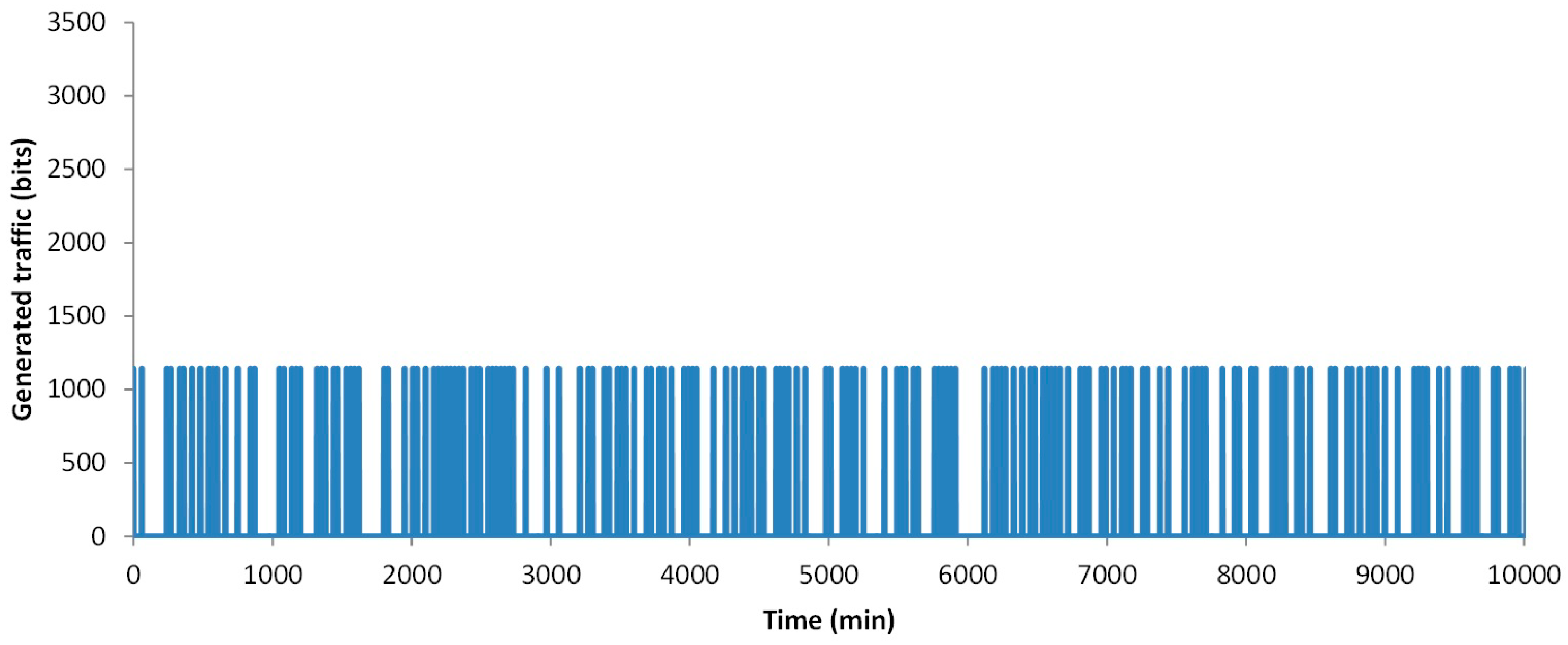 Sensors 18 02822 g006