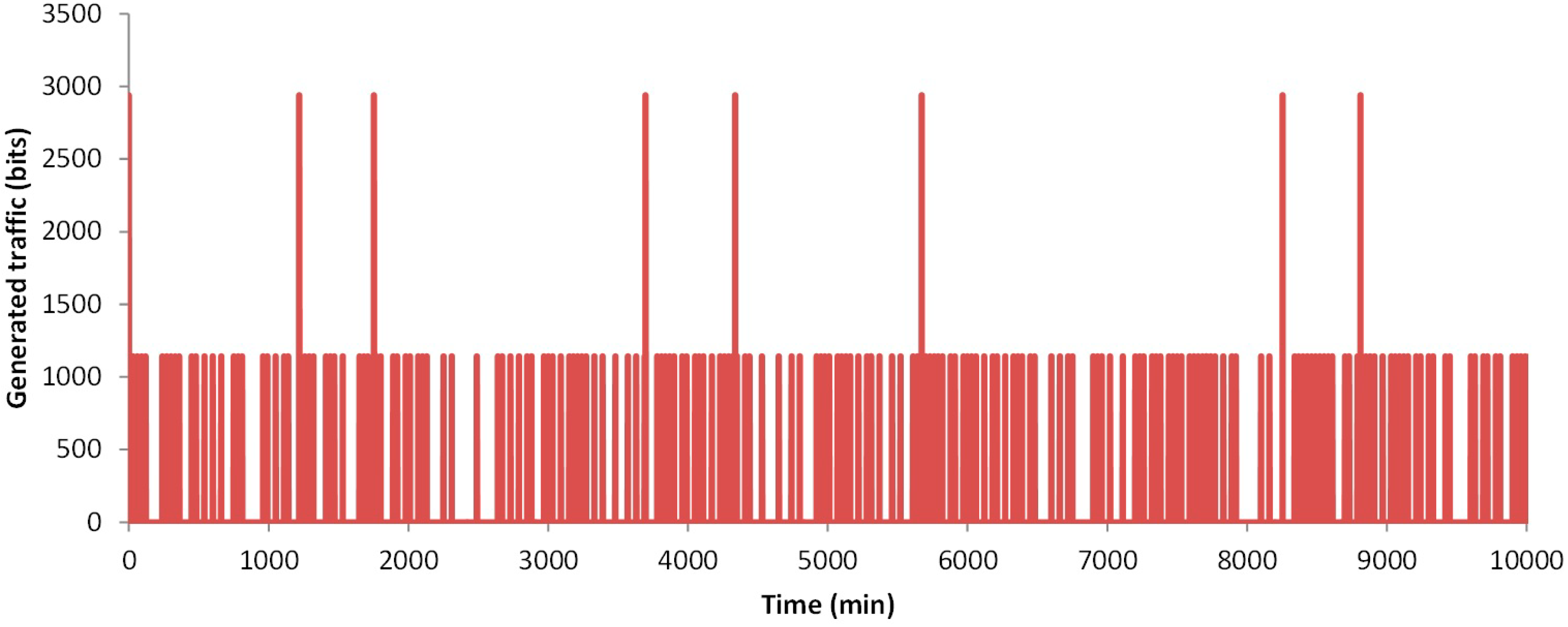 Sensors 18 02822 g007