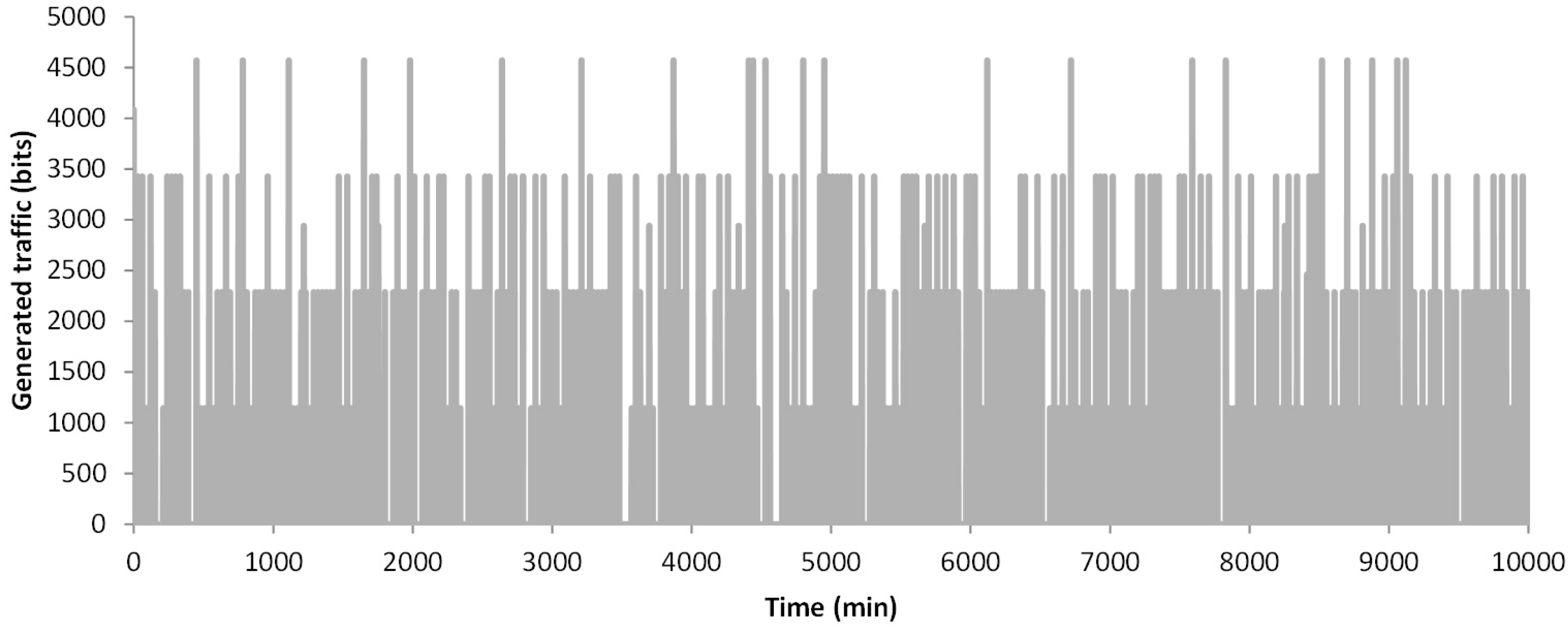 Sensors 18 02822 g008