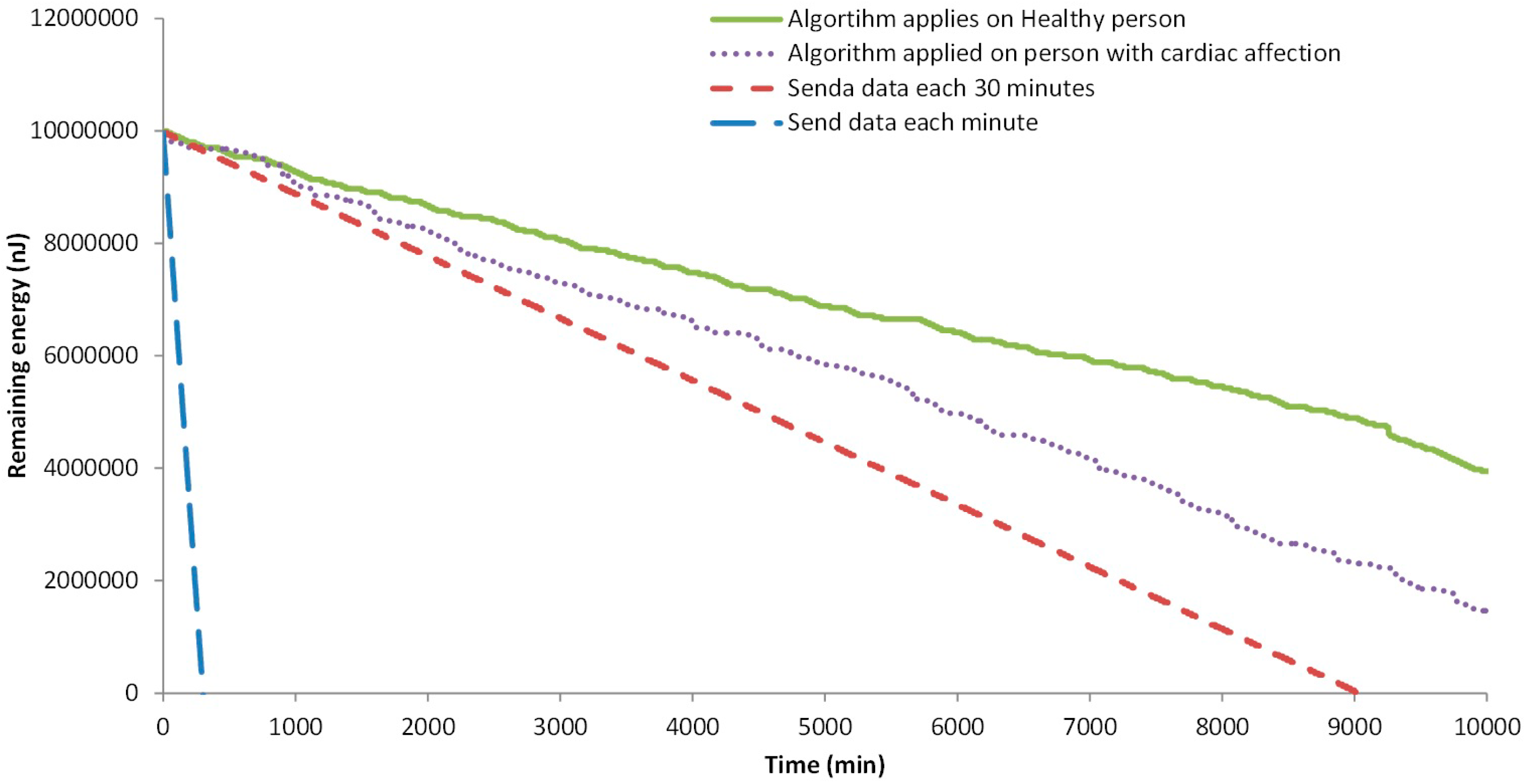 Sensors 18 02822 g009