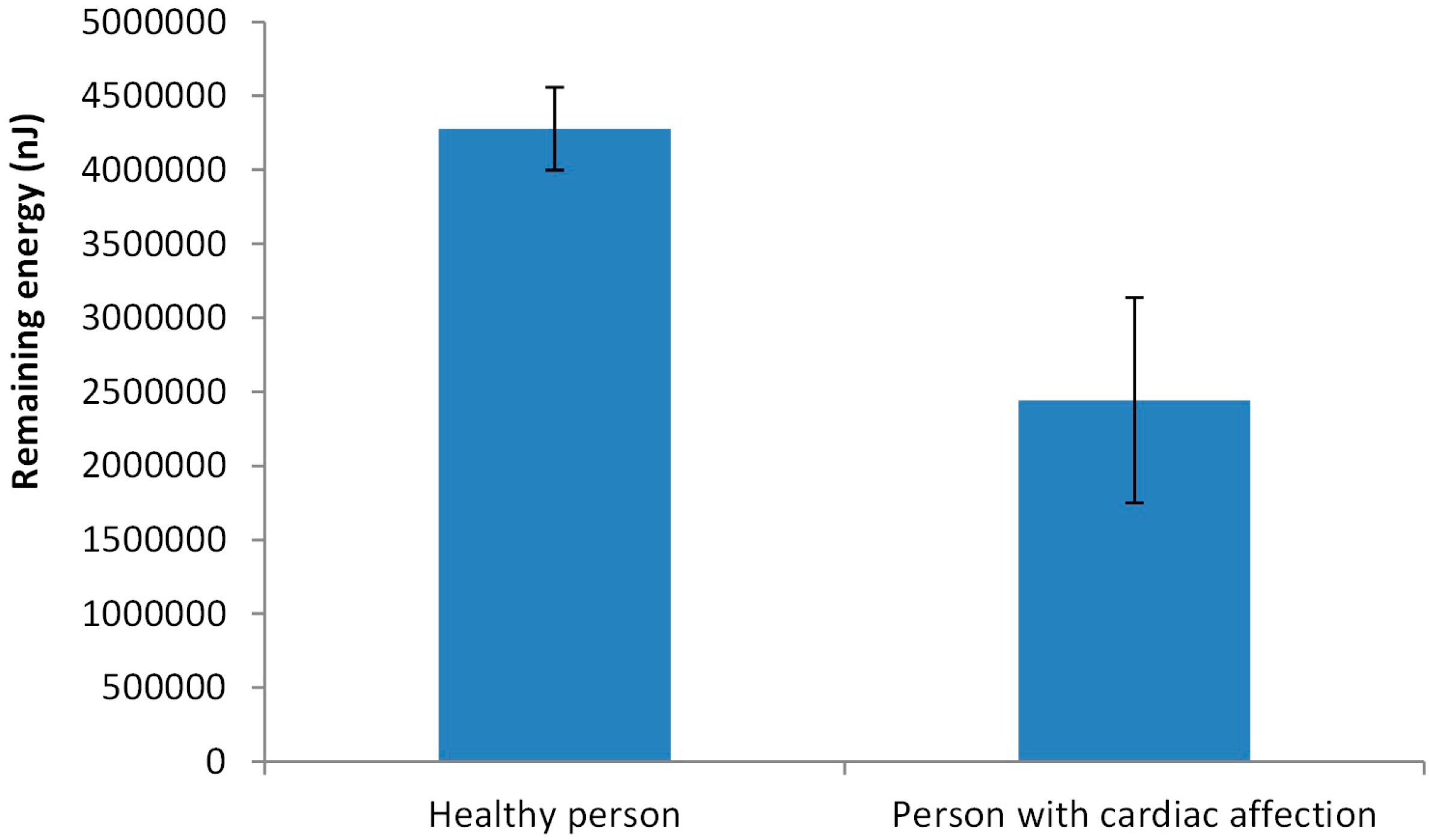 Sensors 18 02822 g010