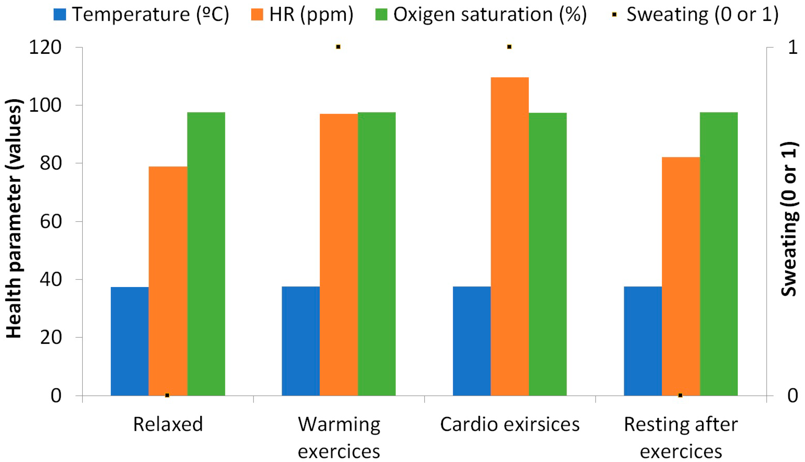 Sensors 18 02822 g012
