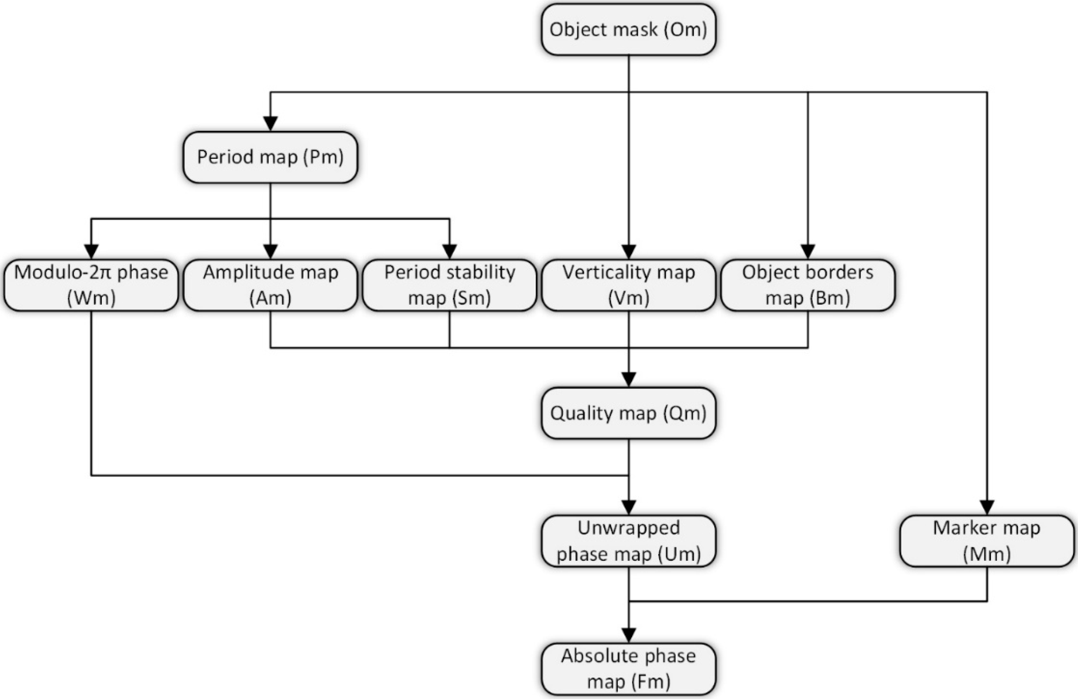 Sensors 18 02827 g005