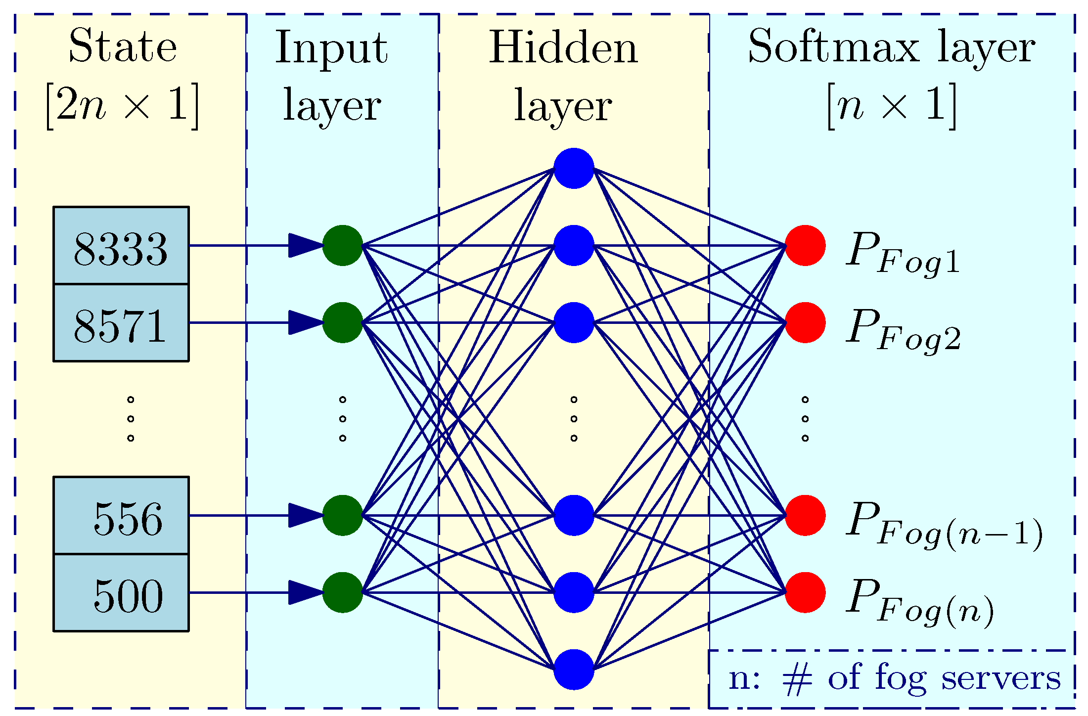 Sensors 18 02830 g004