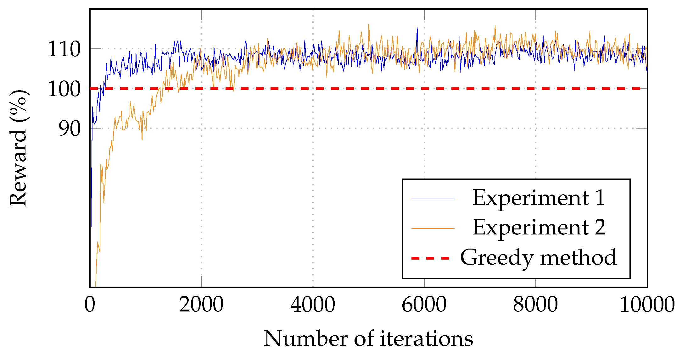 Sensors 18 02830 g007