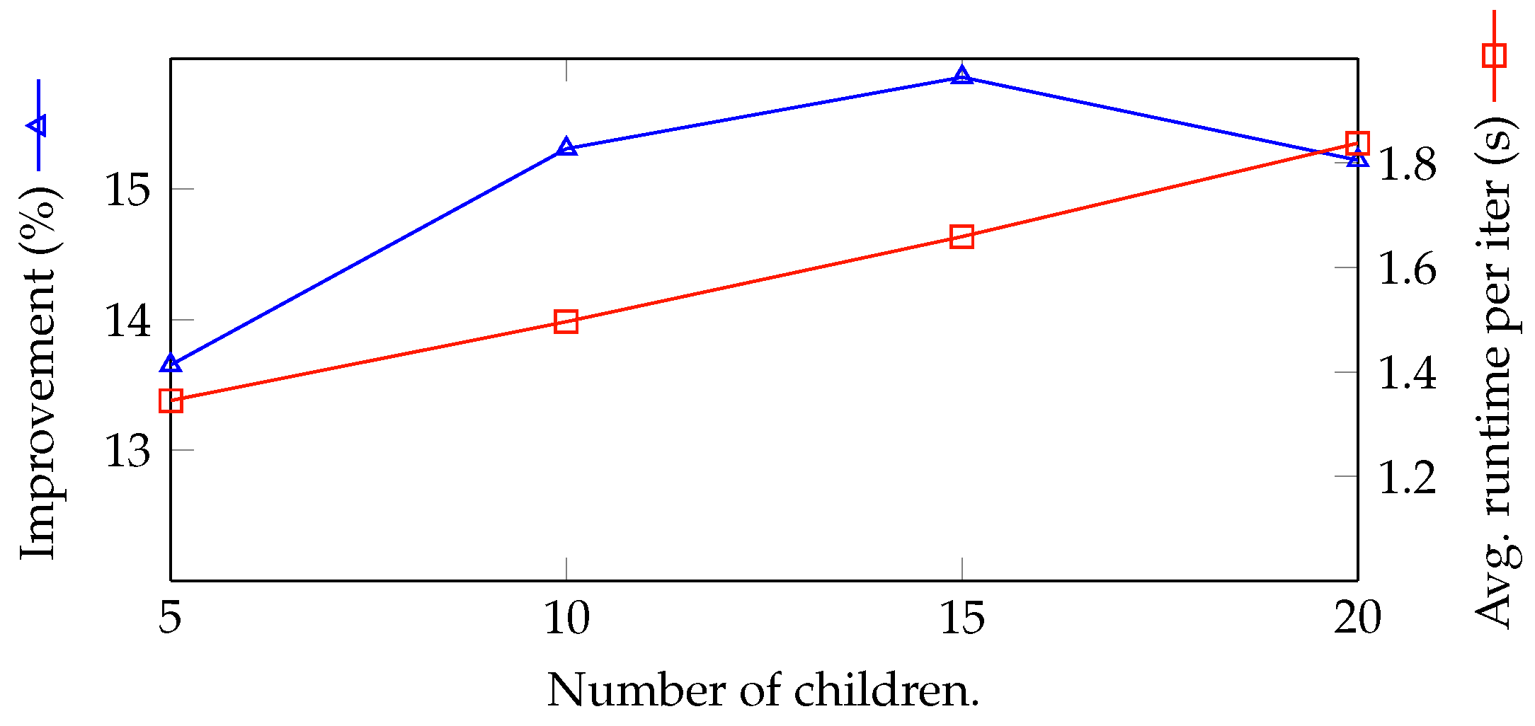 Sensors 18 02830 g009