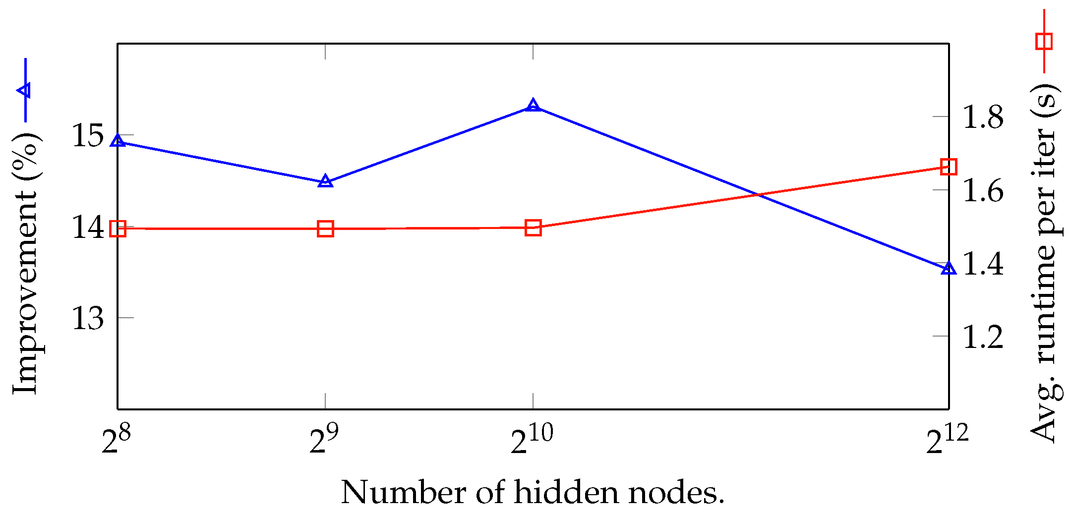 Sensors 18 02830 g010