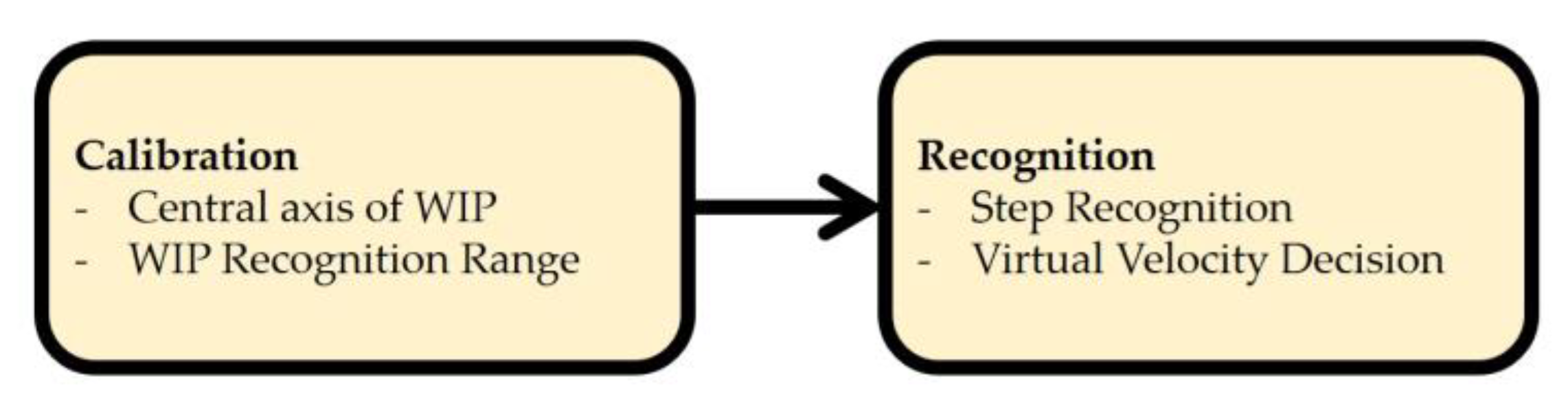 Sensors 18 02832 g002