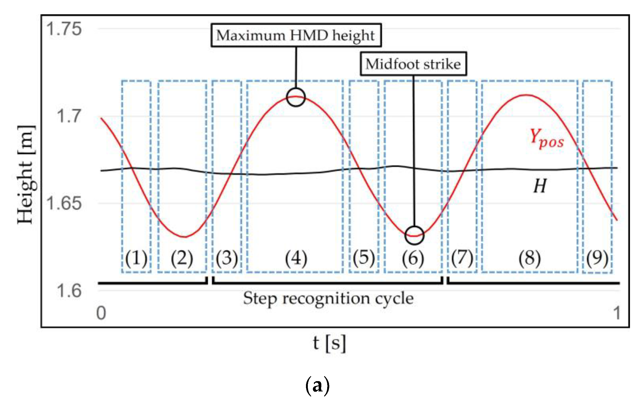 Sensors 18 02832 g006a
