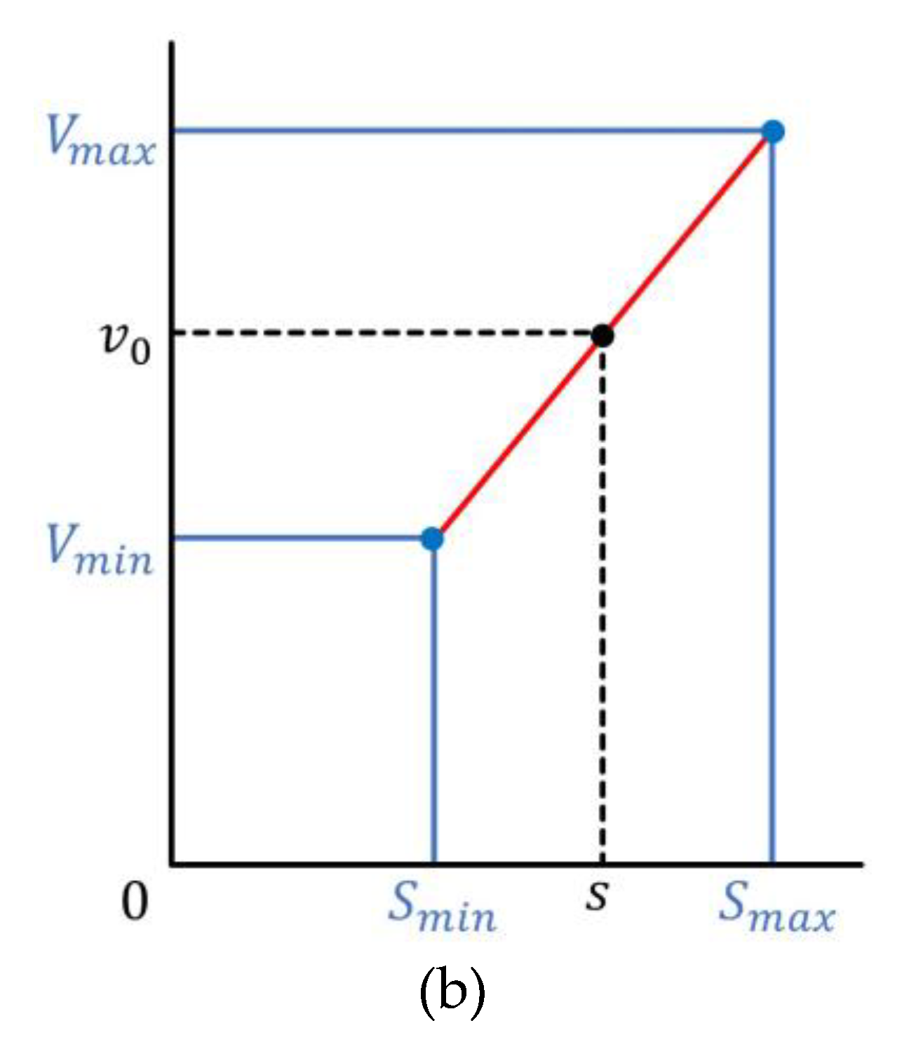 Sensors 18 02832 g008b