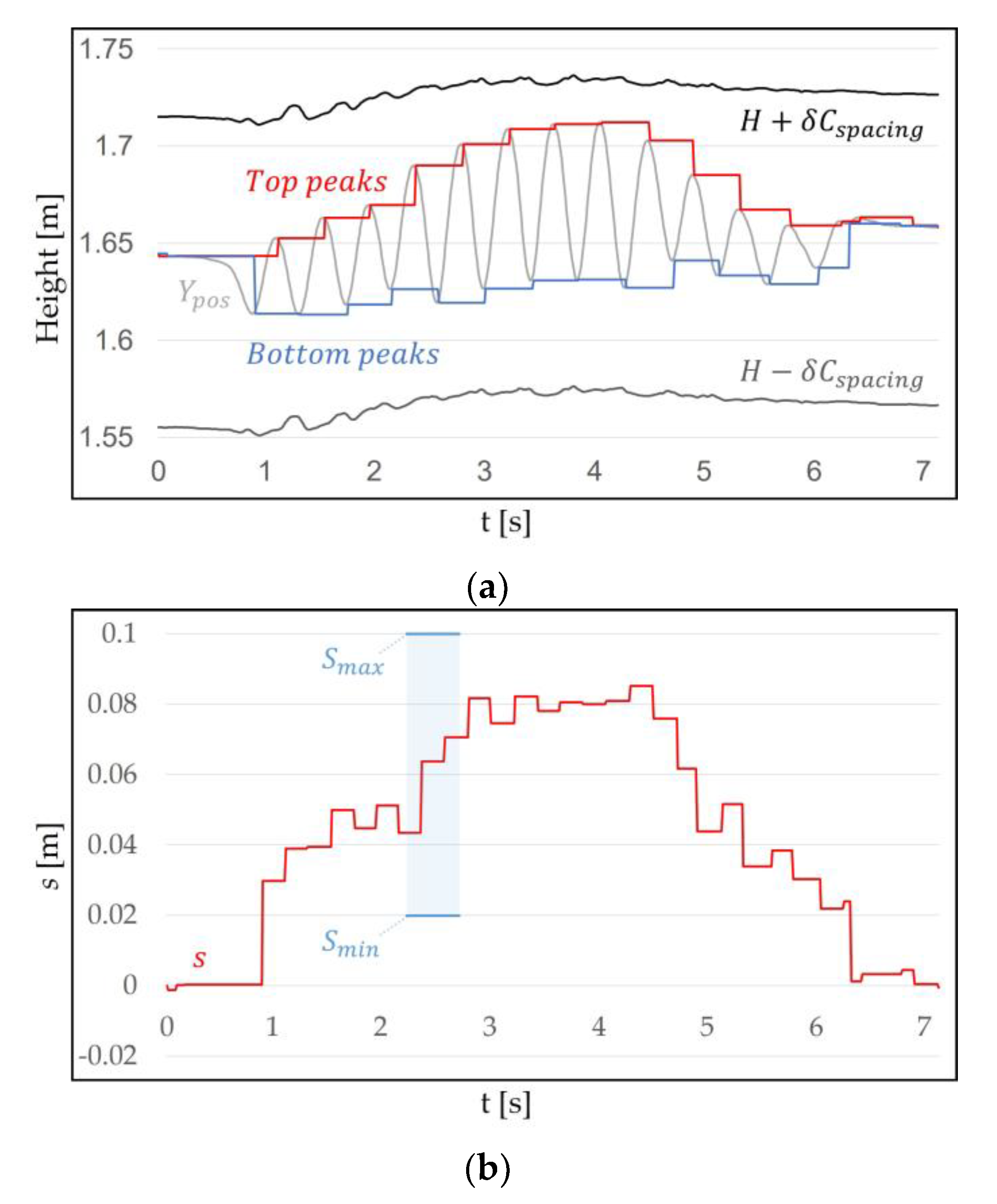 Sensors 18 02832 g009