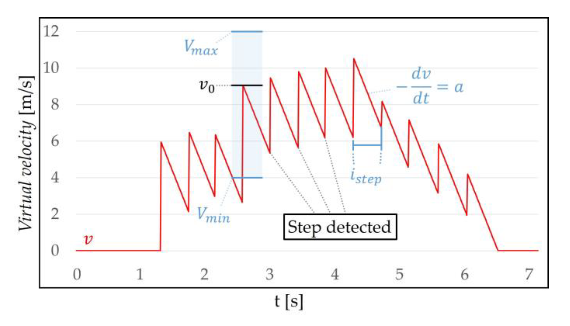 Sensors 18 02832 g010