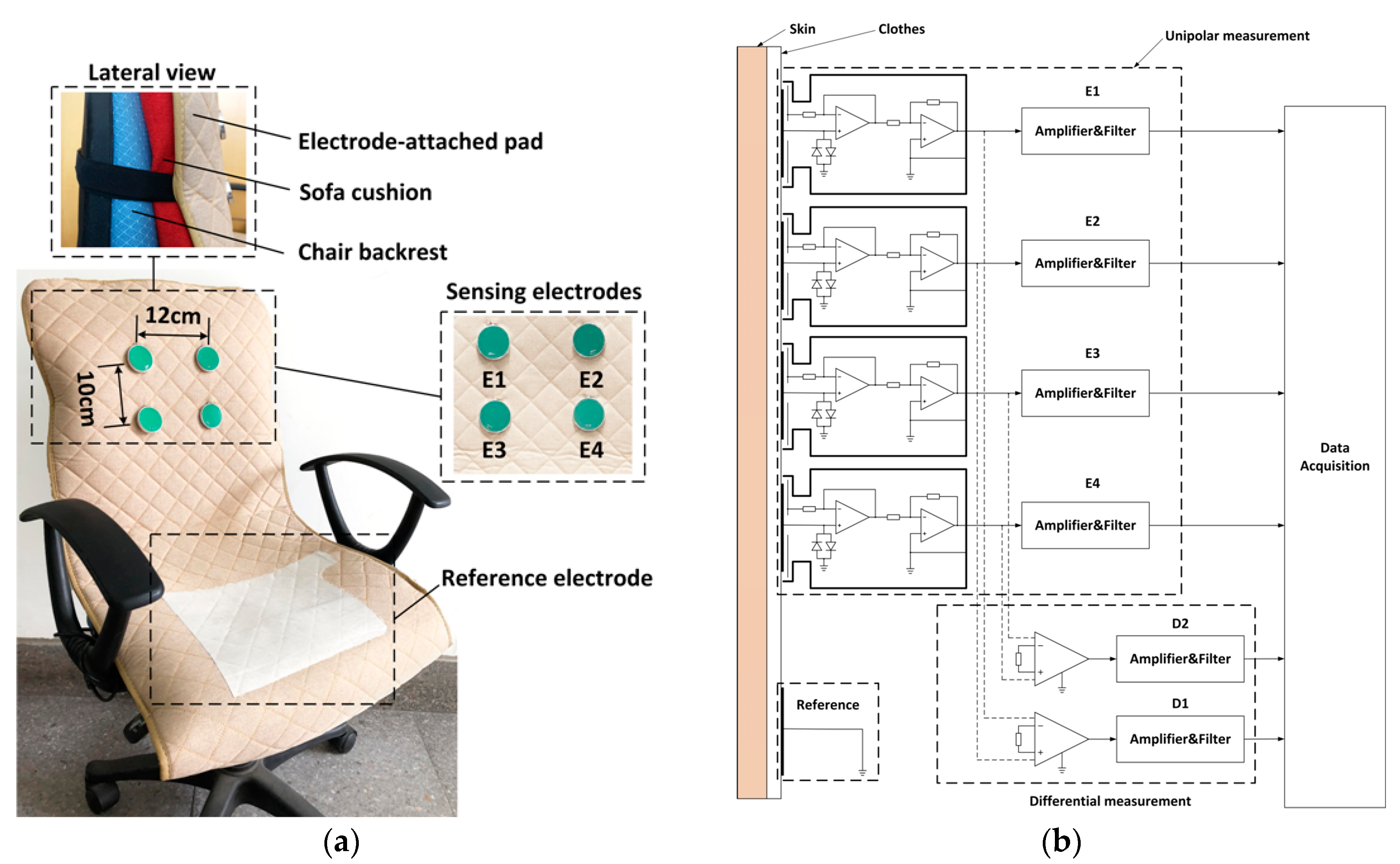 Sensors 18 02835 g003a