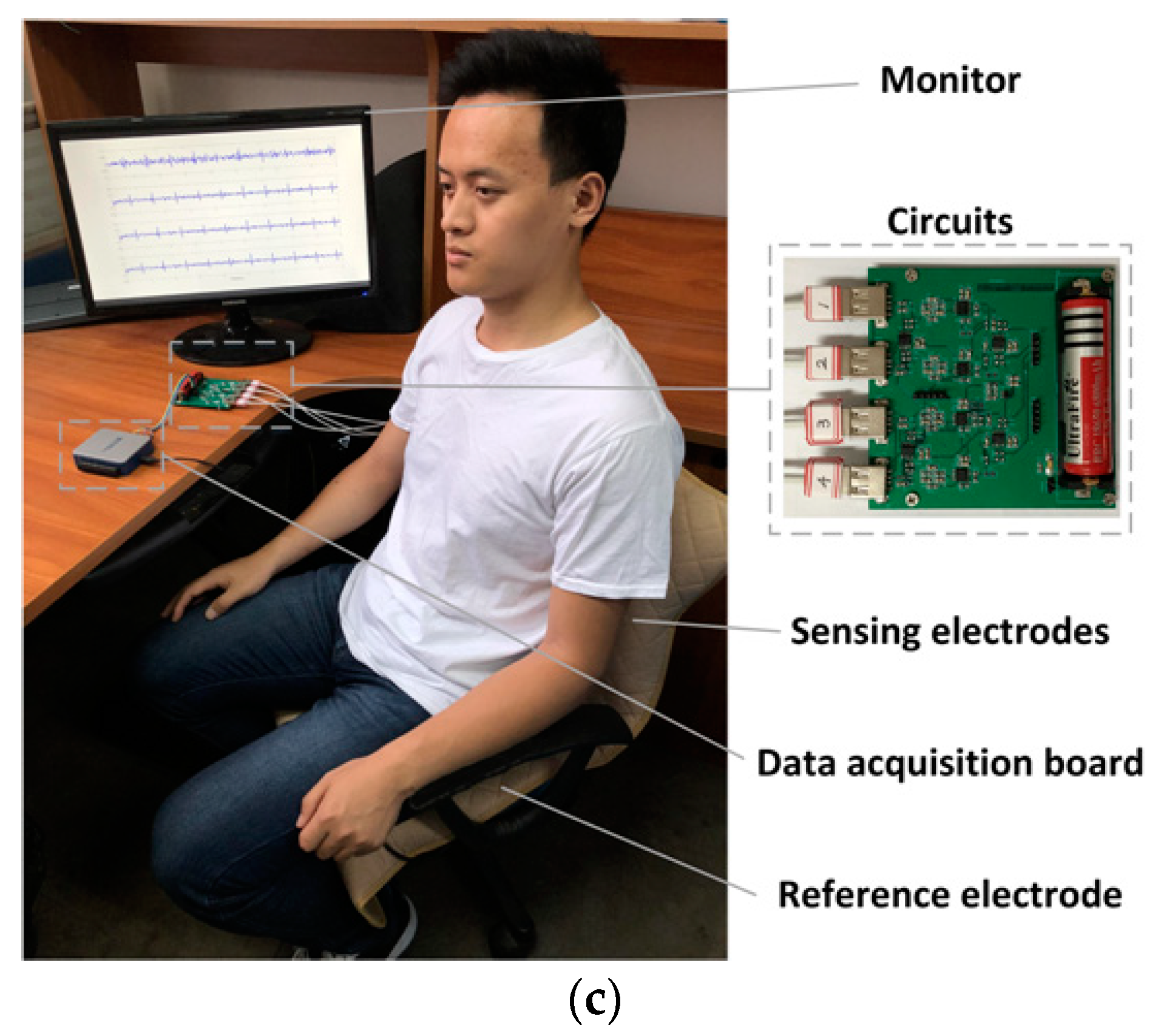 Sensors 18 02835 g003b