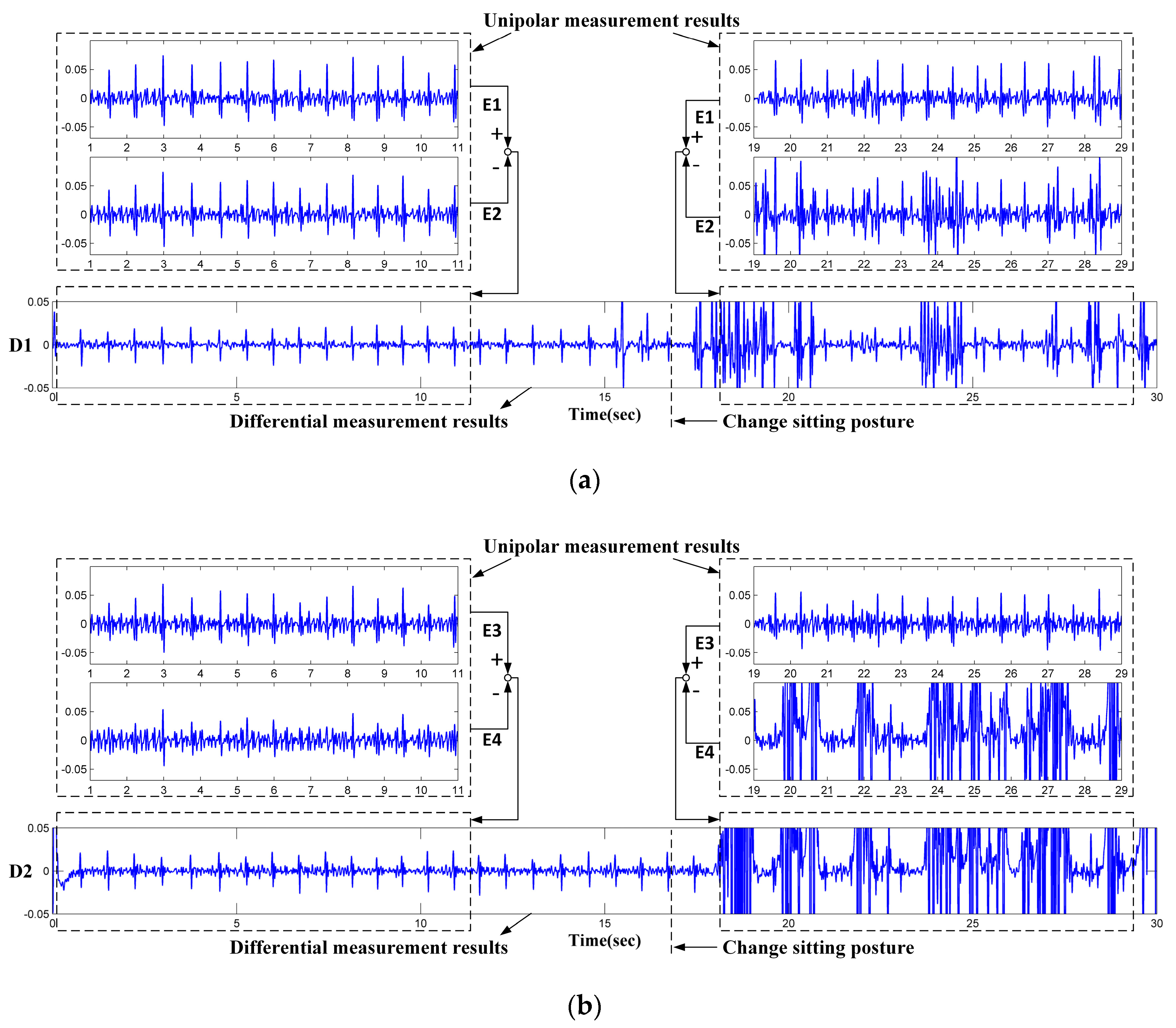 Sensors 18 02835 g004