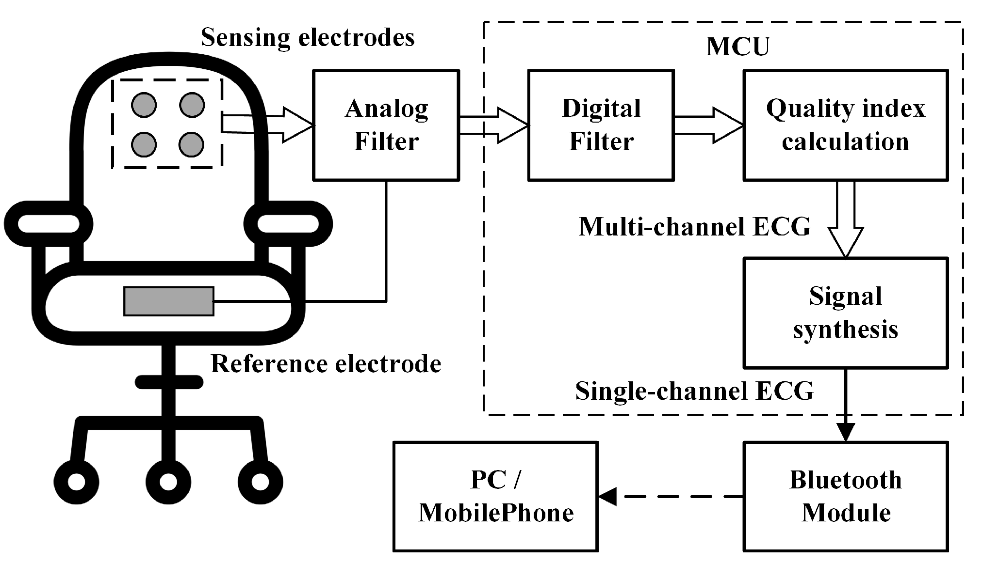 Sensors 18 02835 g005
