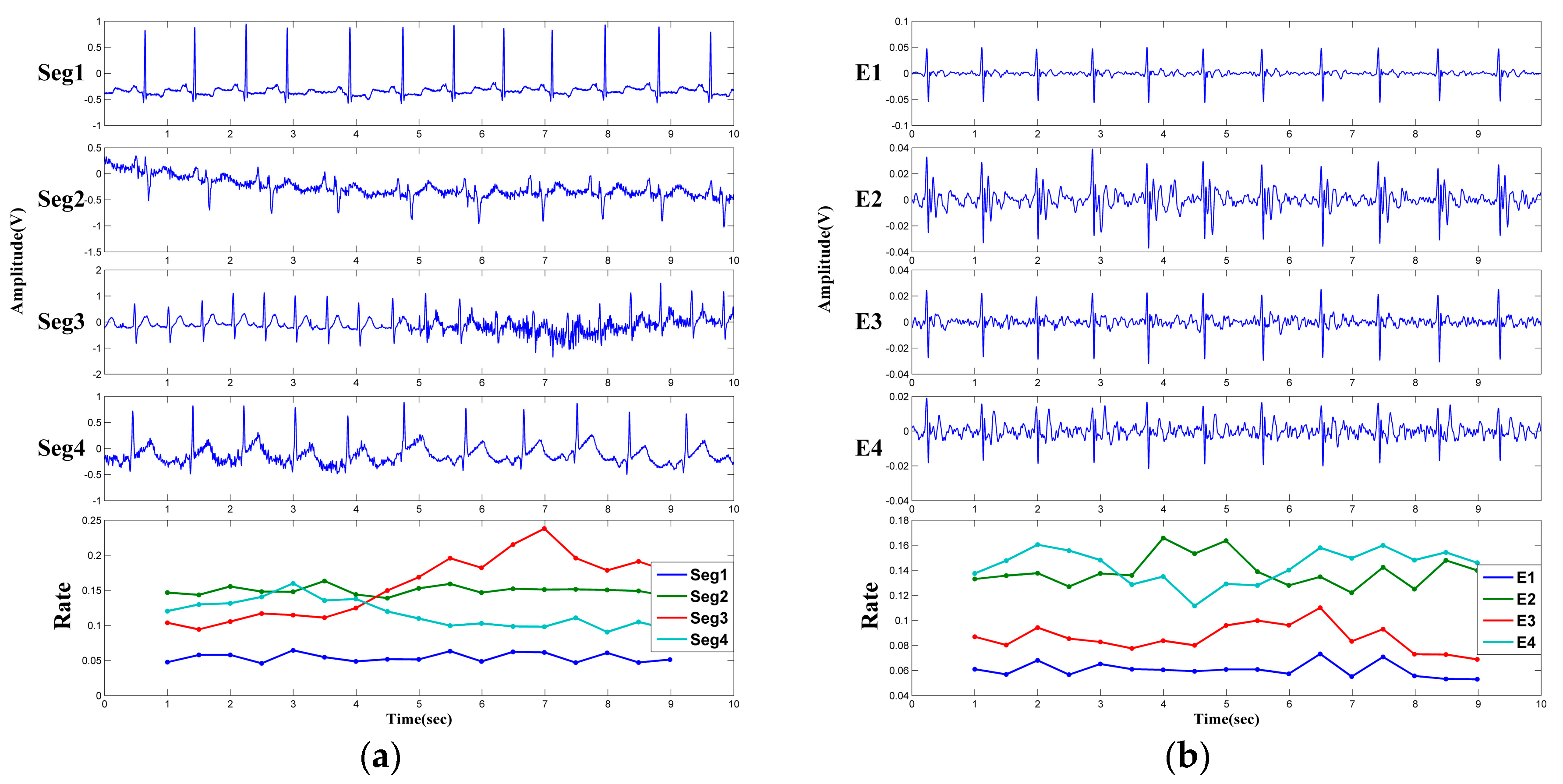 Sensors 18 02835 g007