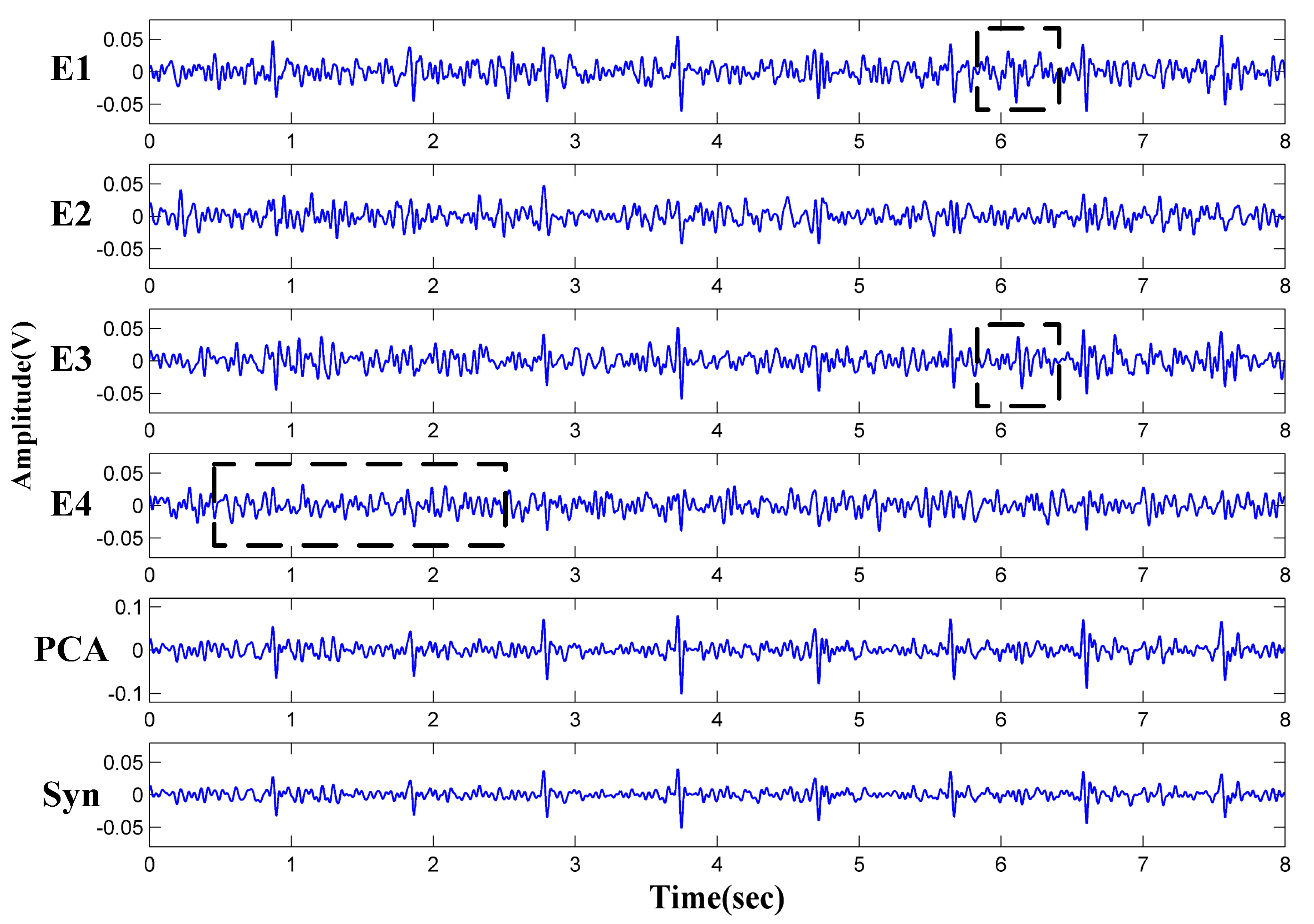 Sensors 18 02835 g008