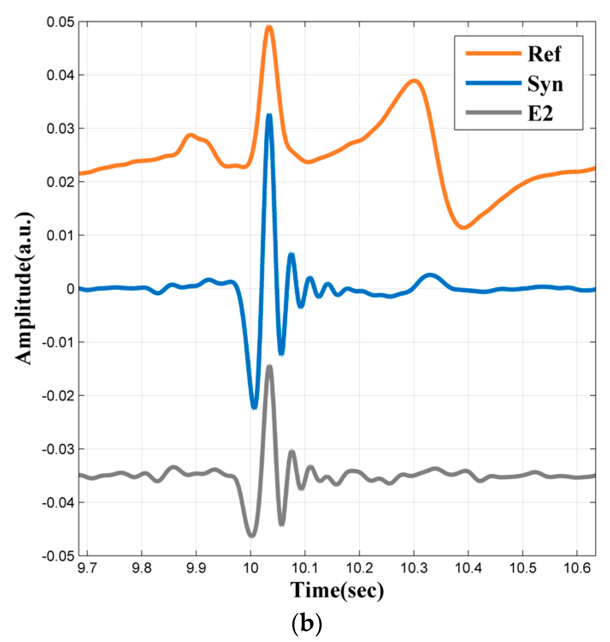 Sensors 18 02835 g012b