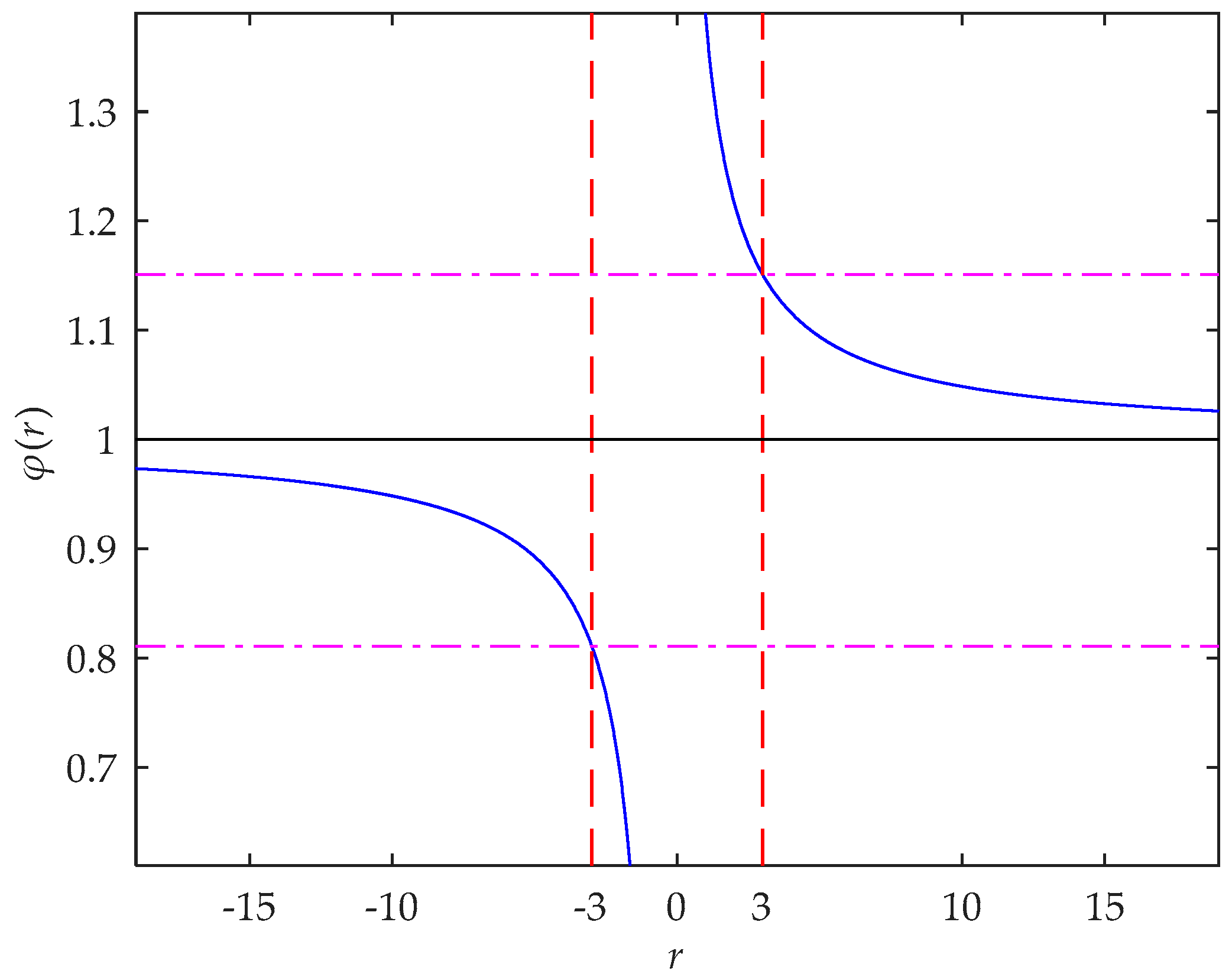 Sensors 18 02836 g002