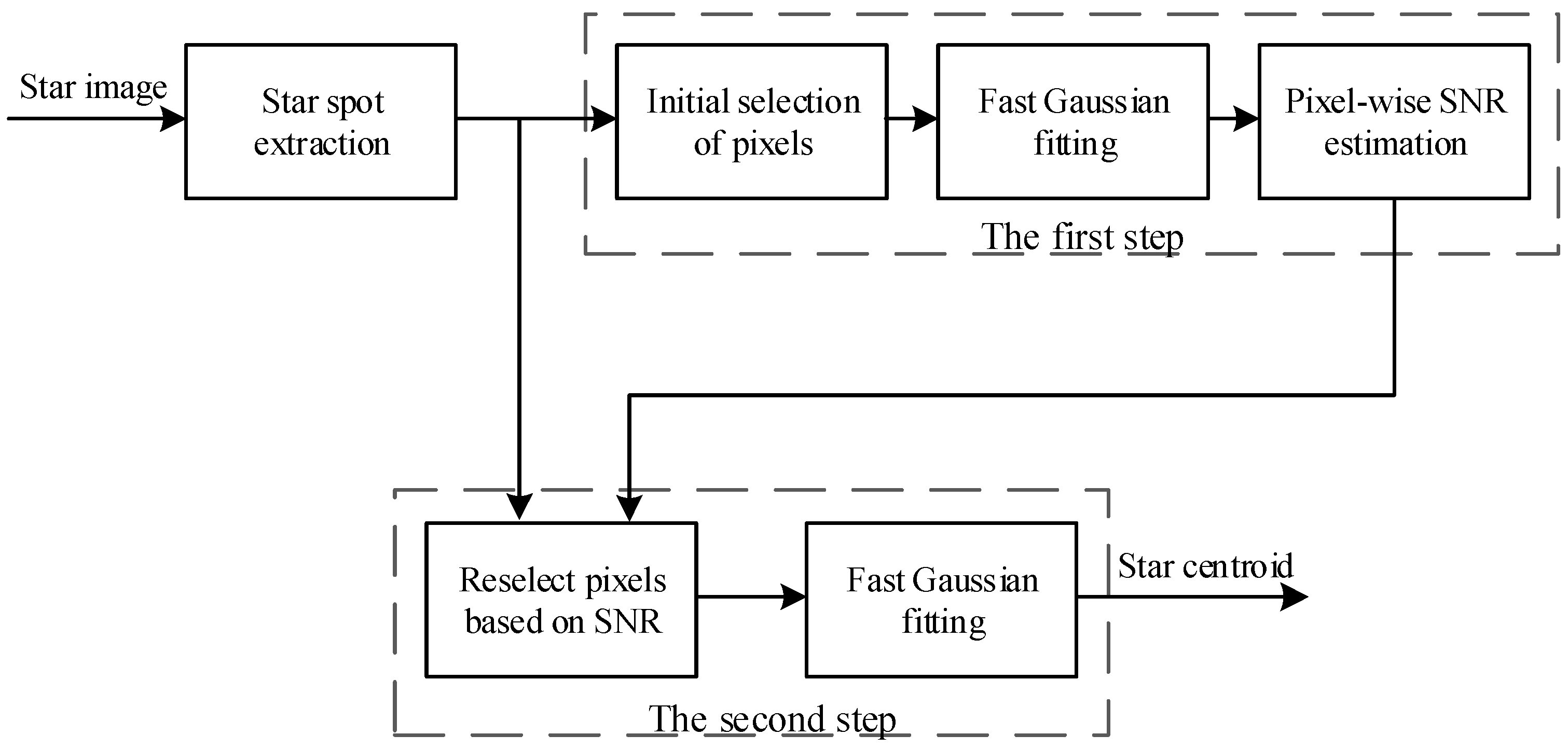 Sensors 18 02836 g003