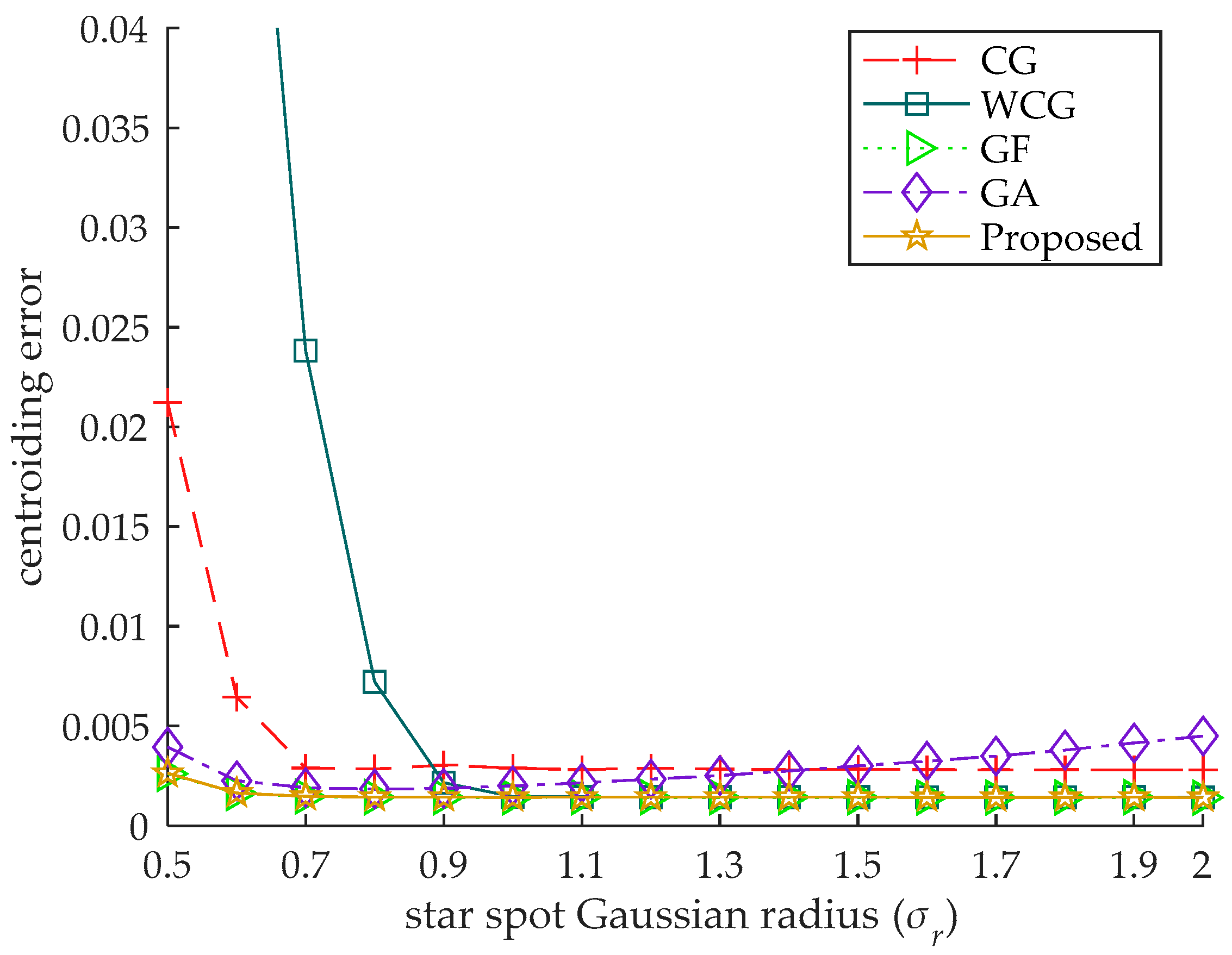 Sensors 18 02836 g005